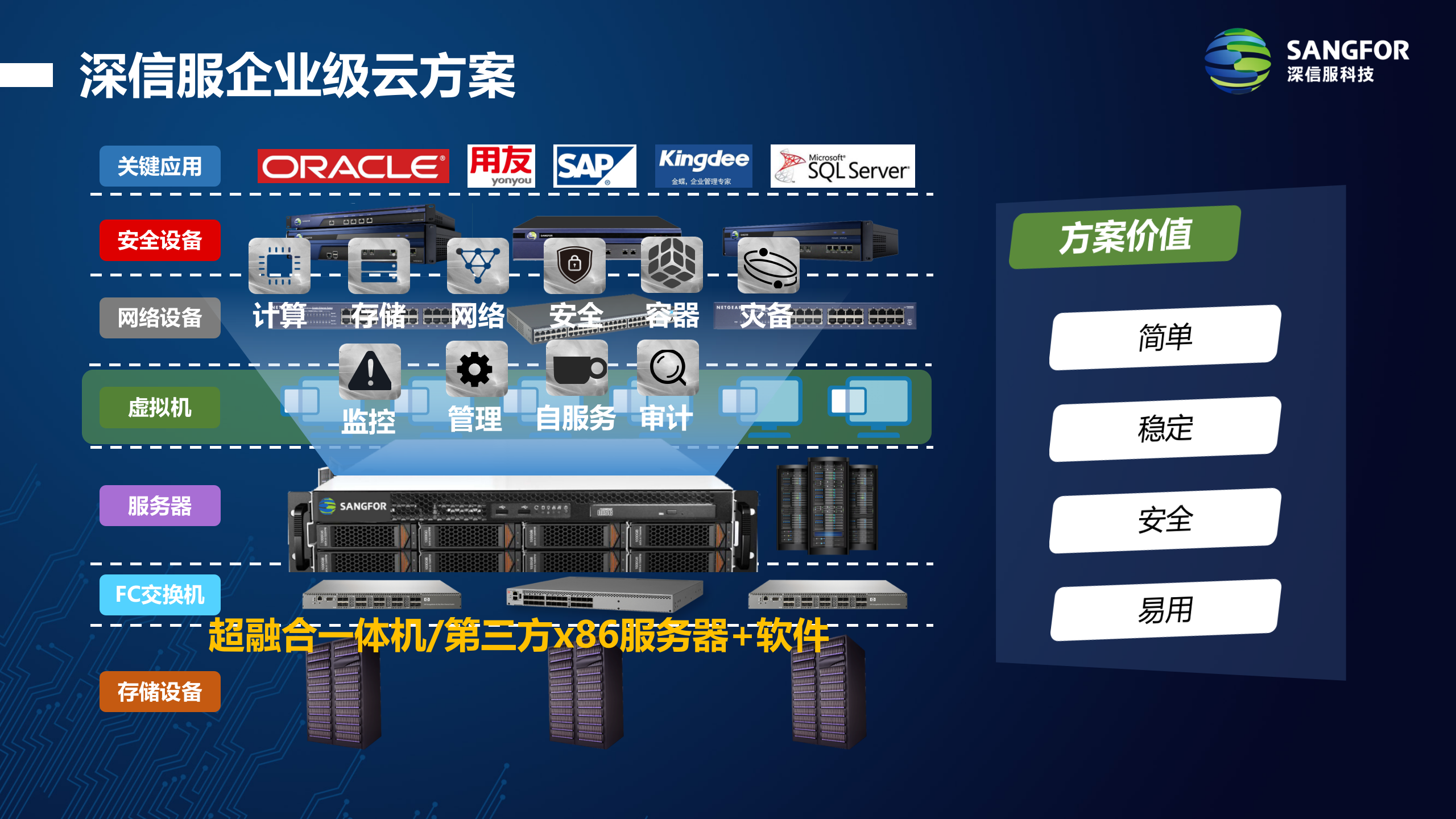 金蝶EAS上云解决方案v1.1——ITIL之家_wenku.itilzj.com 第8页