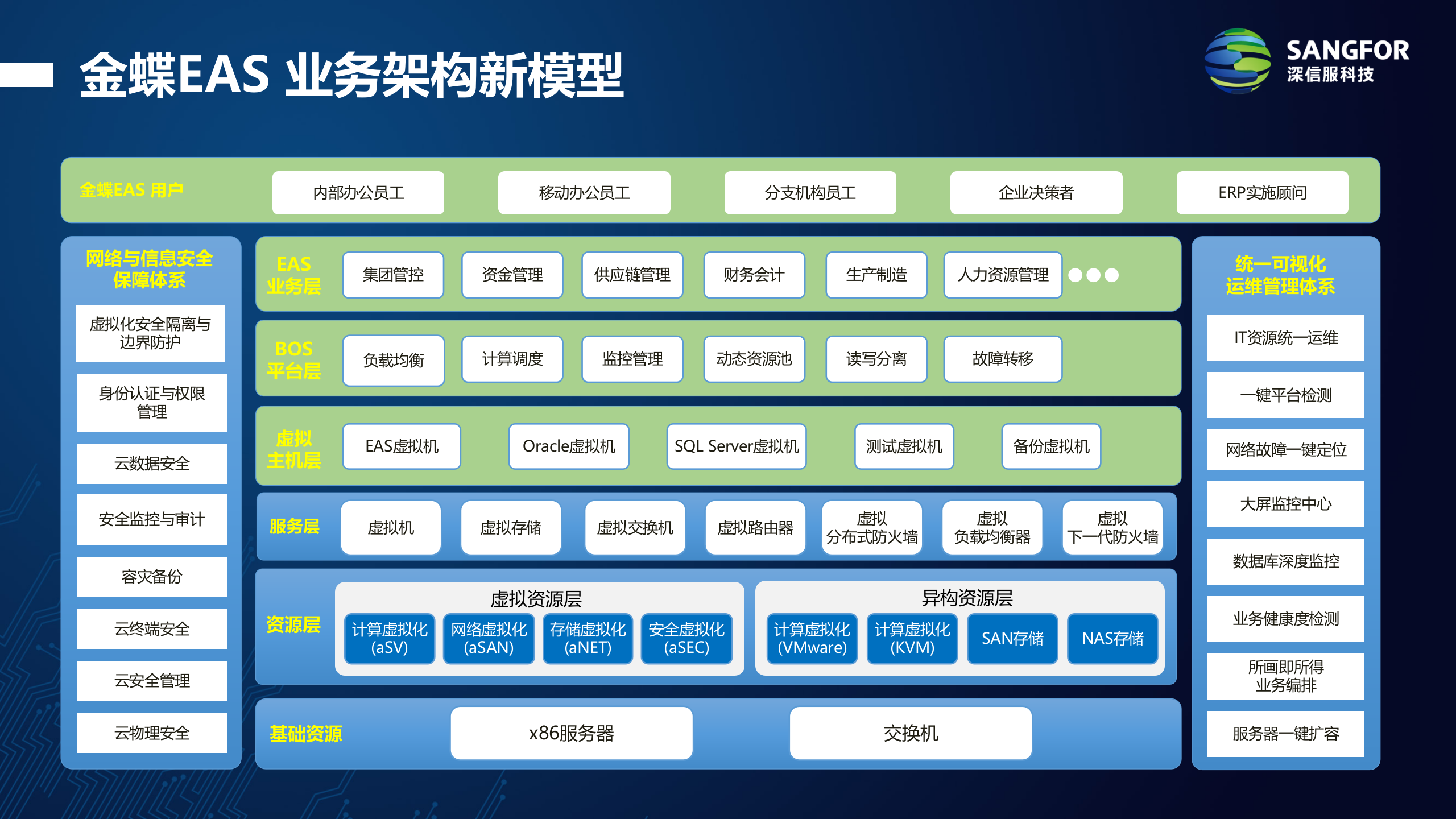 金蝶EAS上云解决方案v1.1——ITIL之家_wenku.itilzj.com 第9页