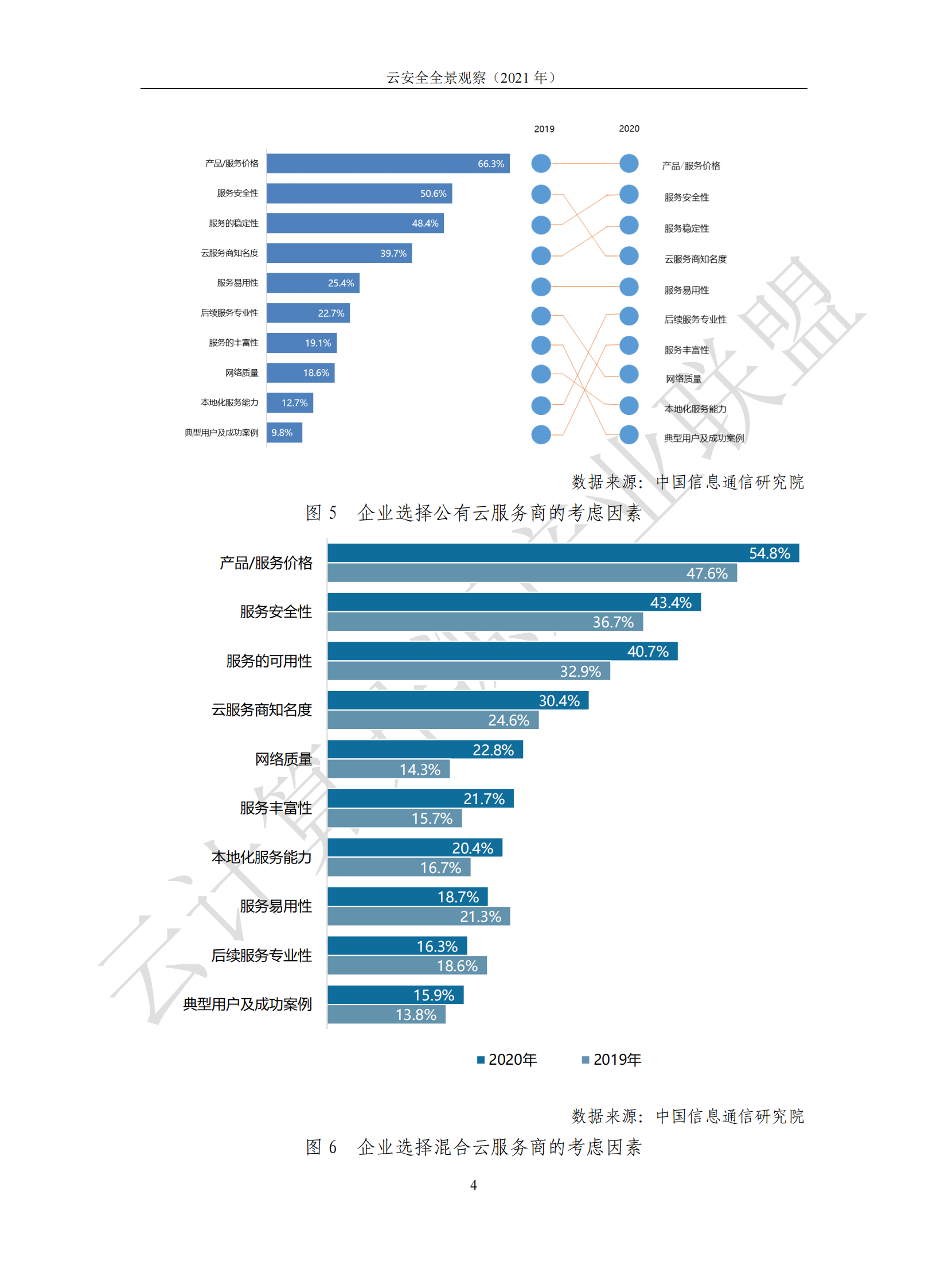 云安全全景观察 （2021 年）ITIL之家_wenku.itilzj.com 第10页