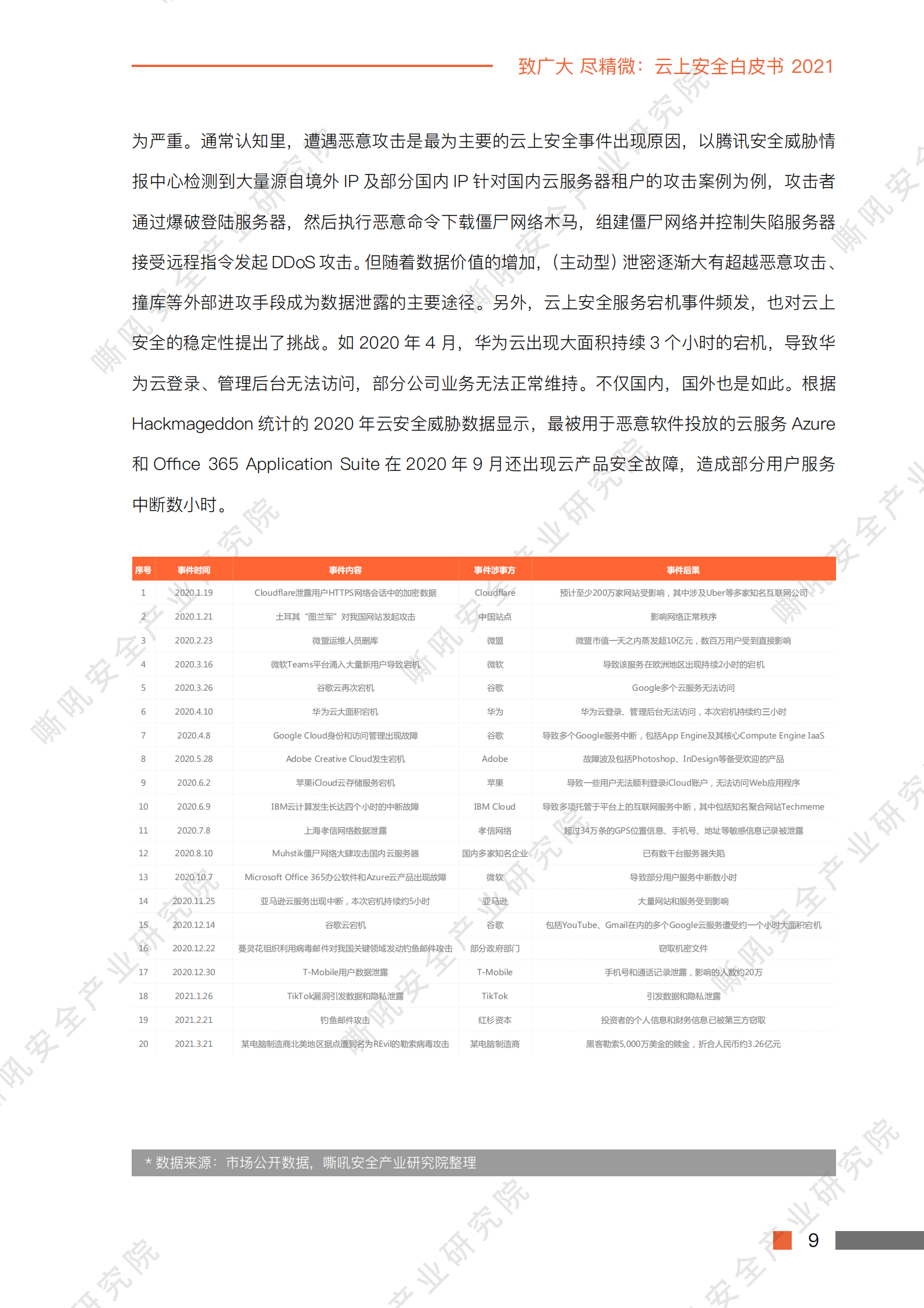 云上安全白皮书2021ITIL之家_wenku.itilzj.com 第8页
