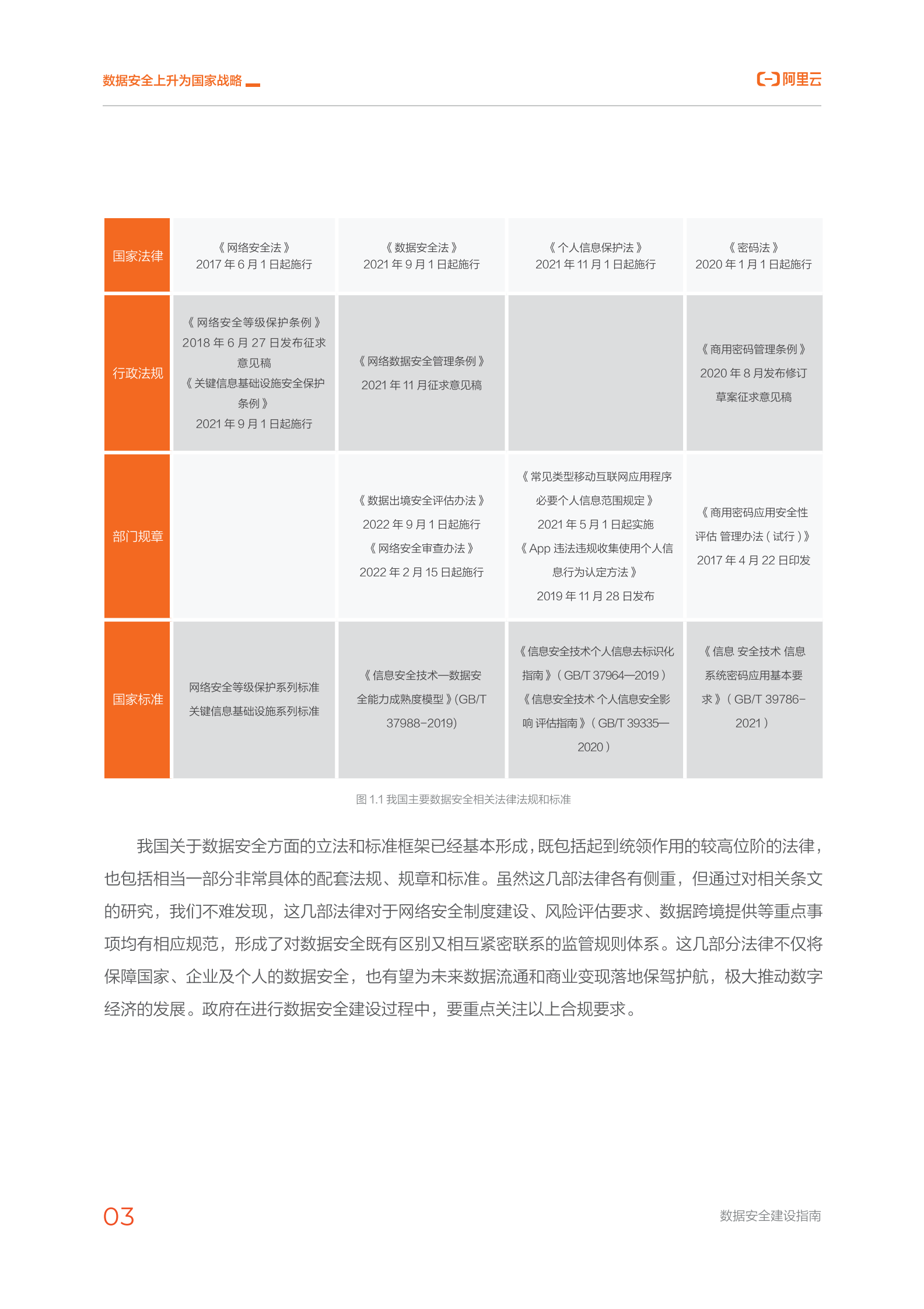 云上数字政府之数据安全建设指南ITIL之家_wenku.itilzj.com 第9页