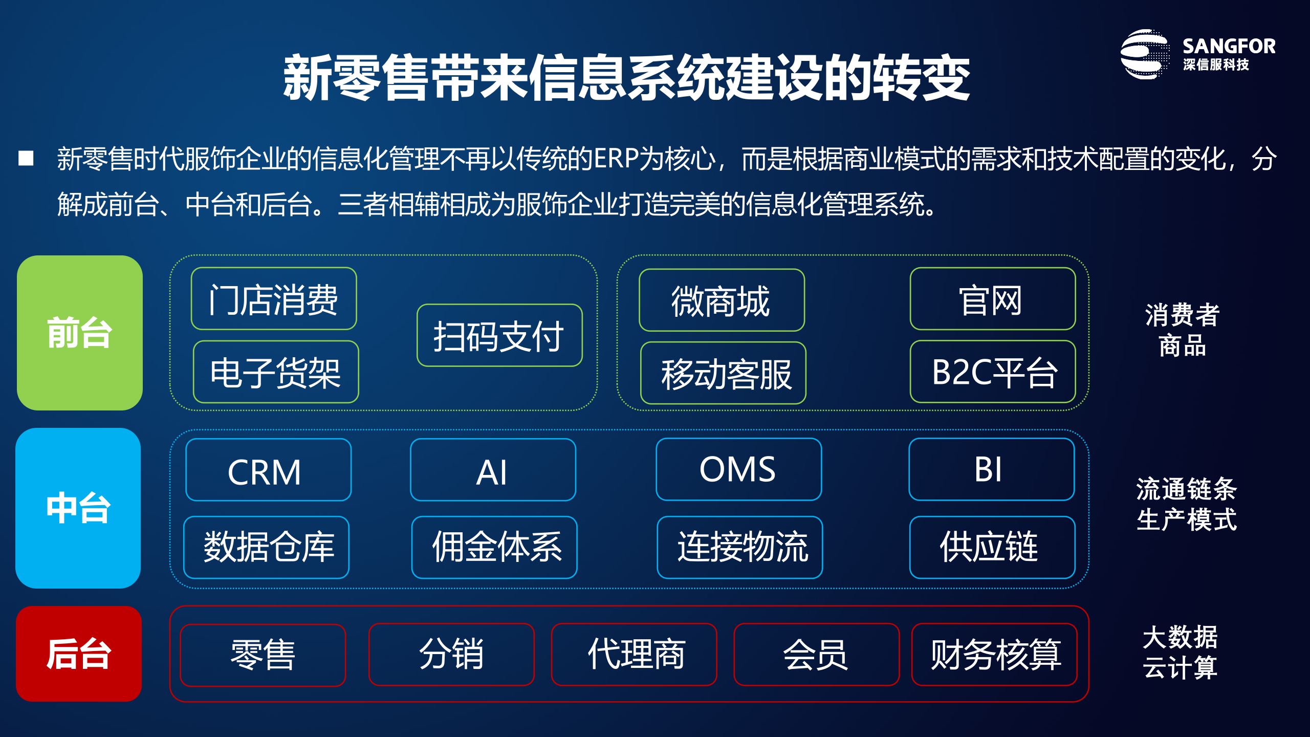 零售行业解决方案——ITIL之家_wenku.itilzj.com 第10页