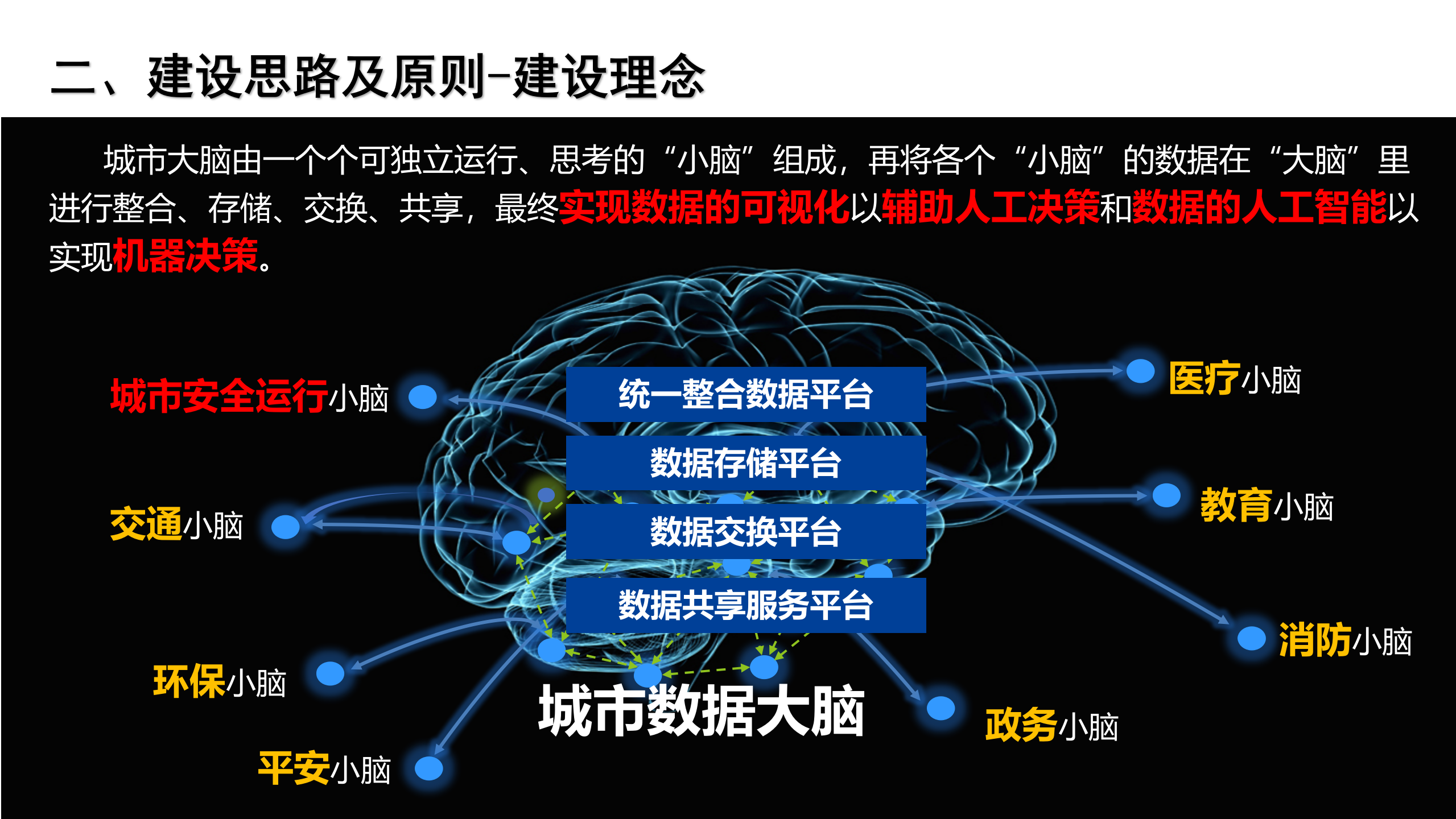 智慧“城市大脑”之城市安全运行方案ITIL之家_wenku.itilzj.com 第7页