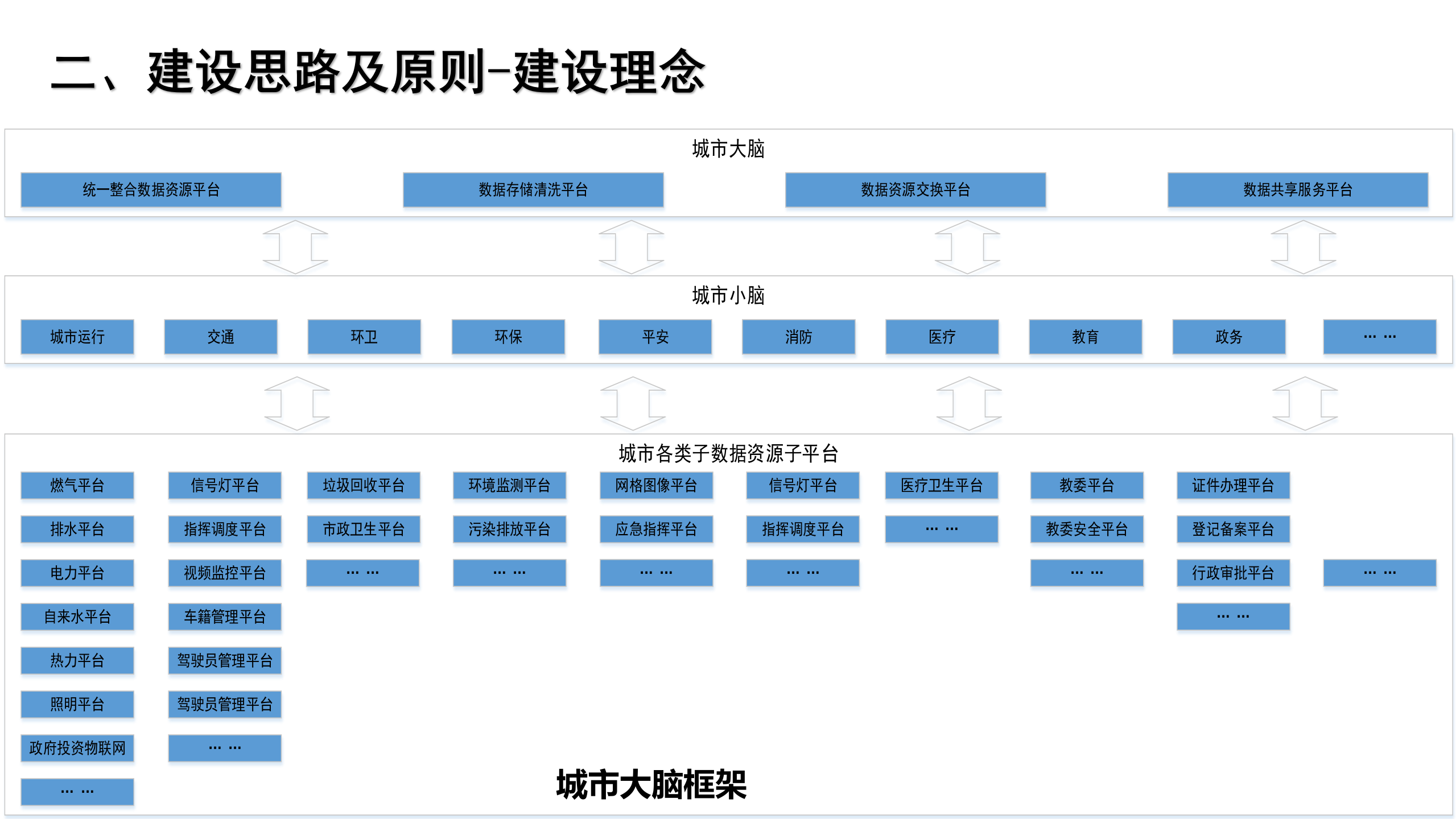 智慧“城市大脑”之城市安全运行方案ITIL之家_wenku.itilzj.com 第8页