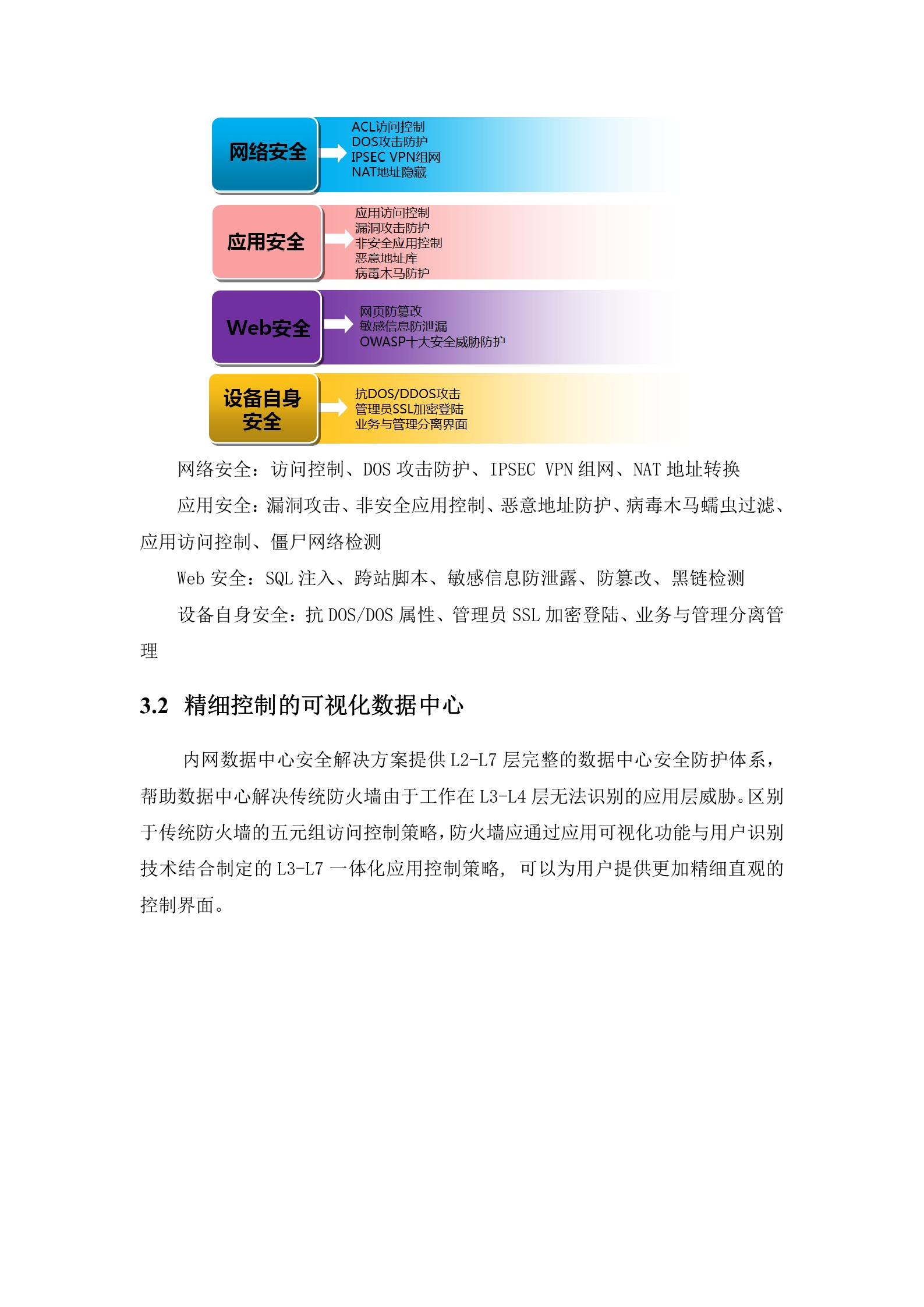 内网区域--内网数据中心安全加固解决方案模板v1.0——ITIL之家_wenku.itilzj.com 第4页