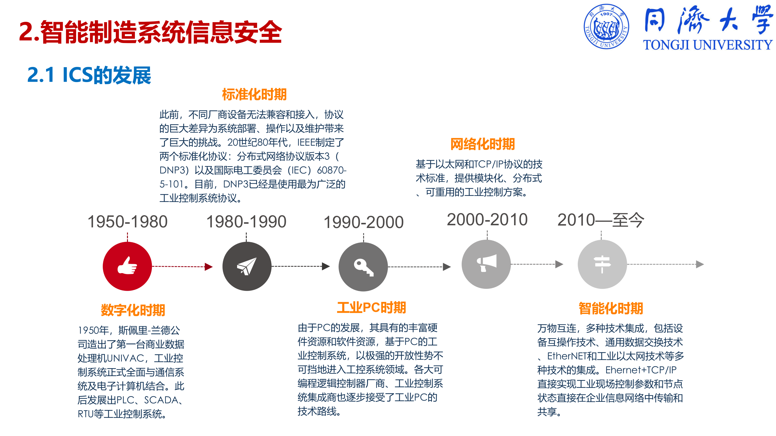 智能制造系统的基础信息安全探讨ITIL之家_wenku.itilzj.com 第8页