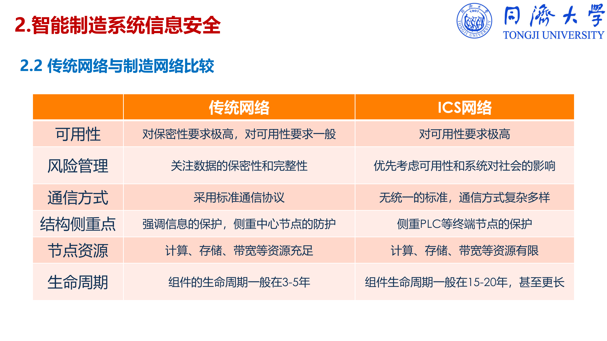智能制造系统的基础信息安全探讨ITIL之家_wenku.itilzj.com 第9页