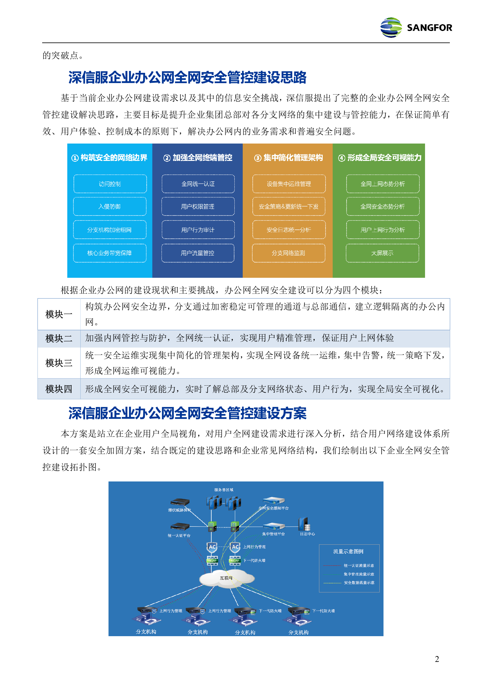 企业办公网全网安全管控方案彩页_李沁霖&amp;赵昊天——ITIL之家_wenku.itilzj.com 第2页