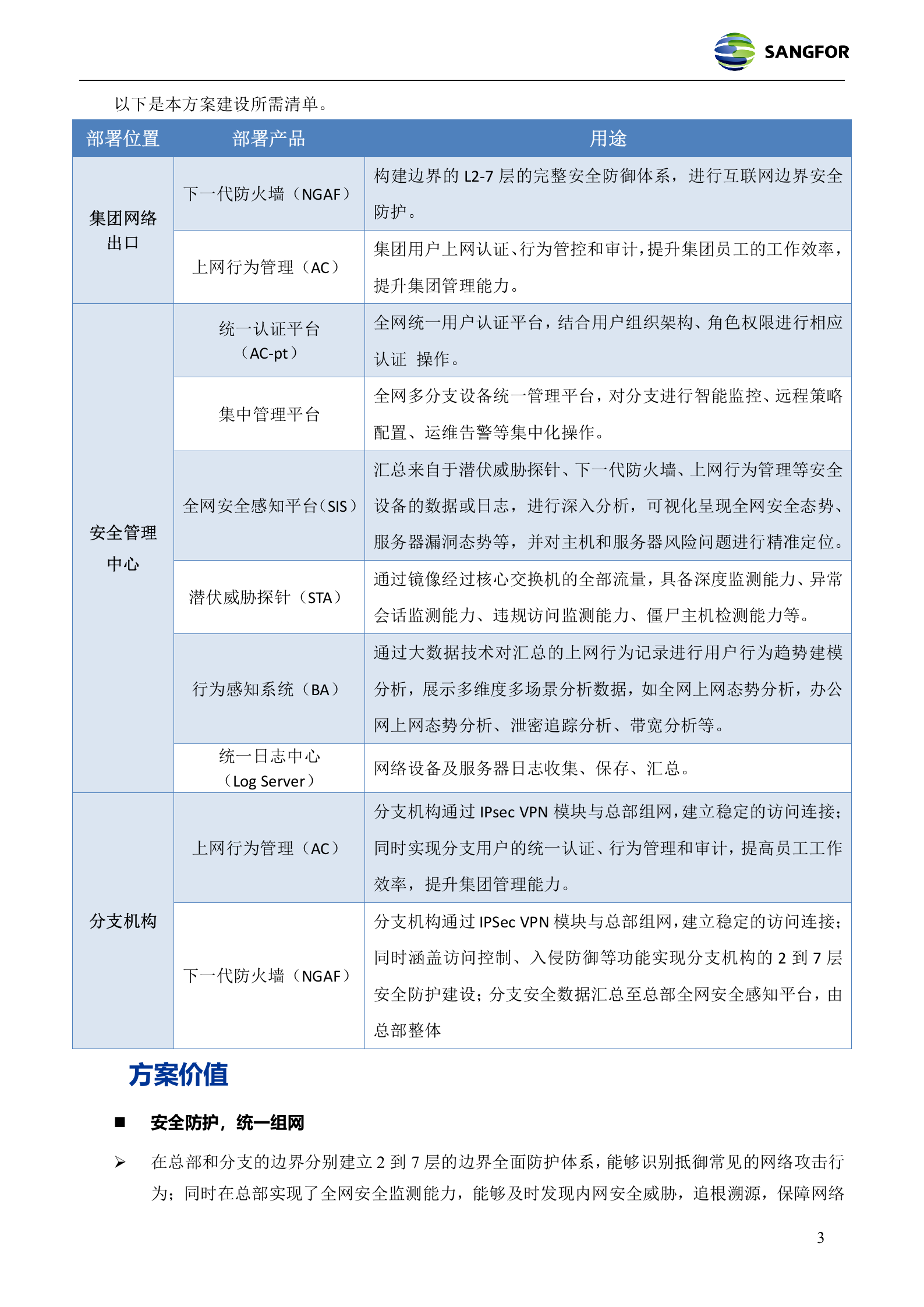 企业办公网全网安全管控方案彩页_李沁霖&amp;赵昊天——ITIL之家_wenku.itilzj.com 第3页