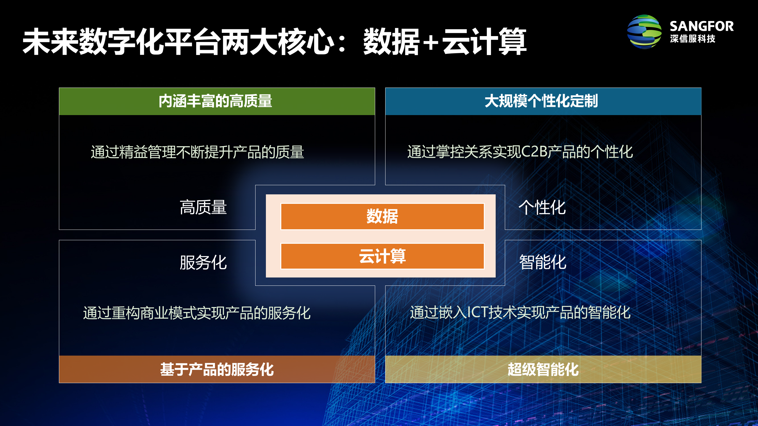 企业级云加速数字化转型_2018.08新——ITIL之家_wenku.itilzj.com 第2页