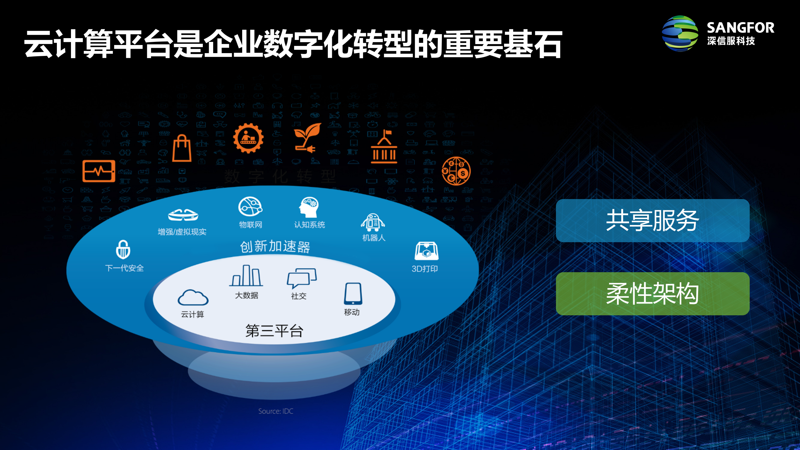 企业级云加速数字化转型_2018.08新——ITIL之家_wenku.itilzj.com 第3页