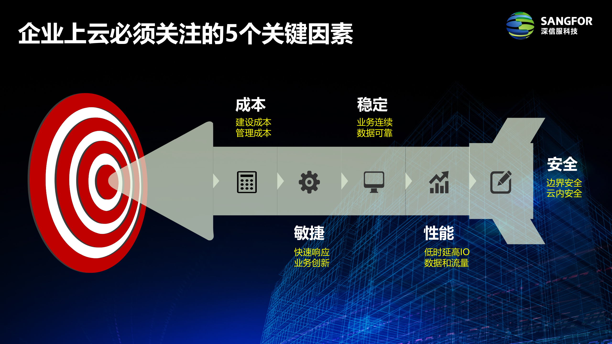 企业级云加速数字化转型_2018.08新——ITIL之家_wenku.itilzj.com 第4页