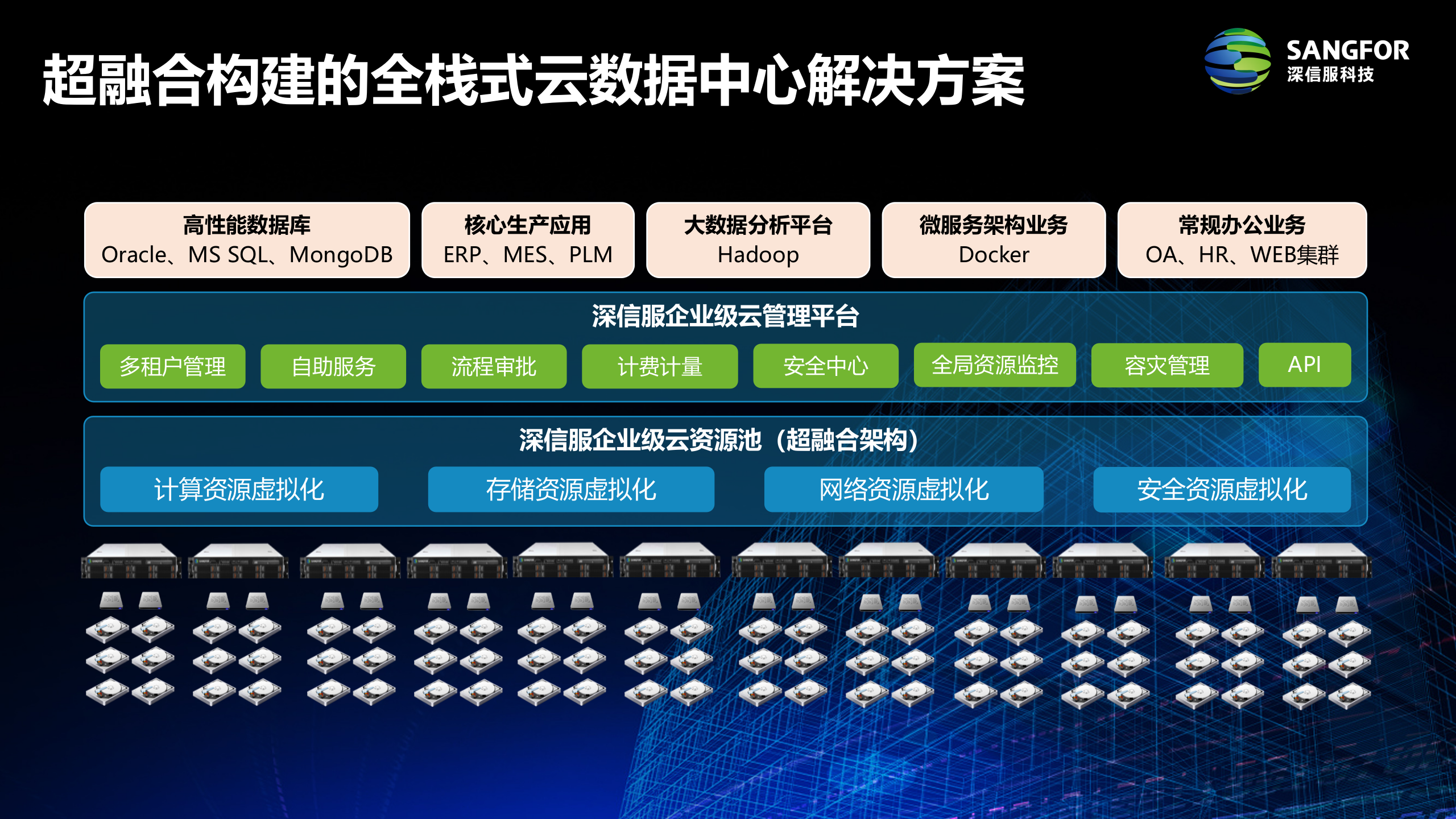 企业级云加速数字化转型_2018.08新——ITIL之家_wenku.itilzj.com 第5页