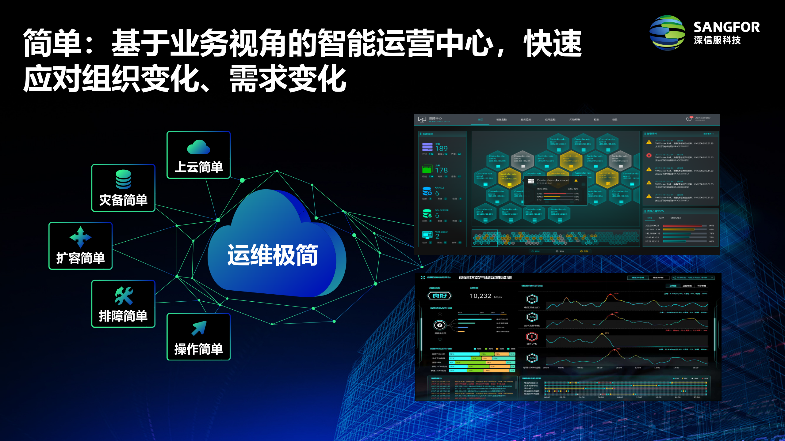 企业级云加速数字化转型_2018.08新——ITIL之家_wenku.itilzj.com 第7页