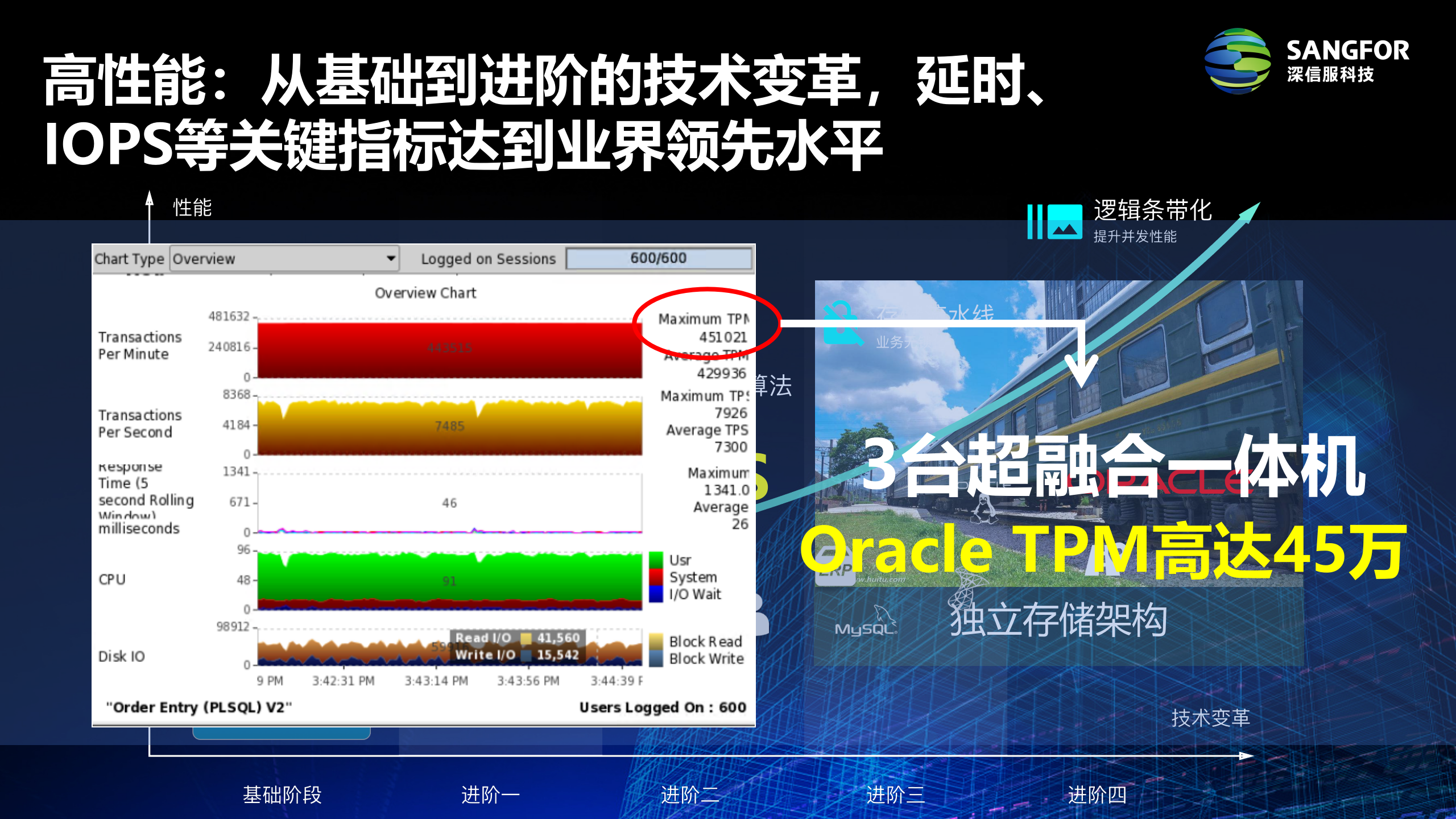 企业级云加速数字化转型_2018.08新——ITIL之家_wenku.itilzj.com 第9页