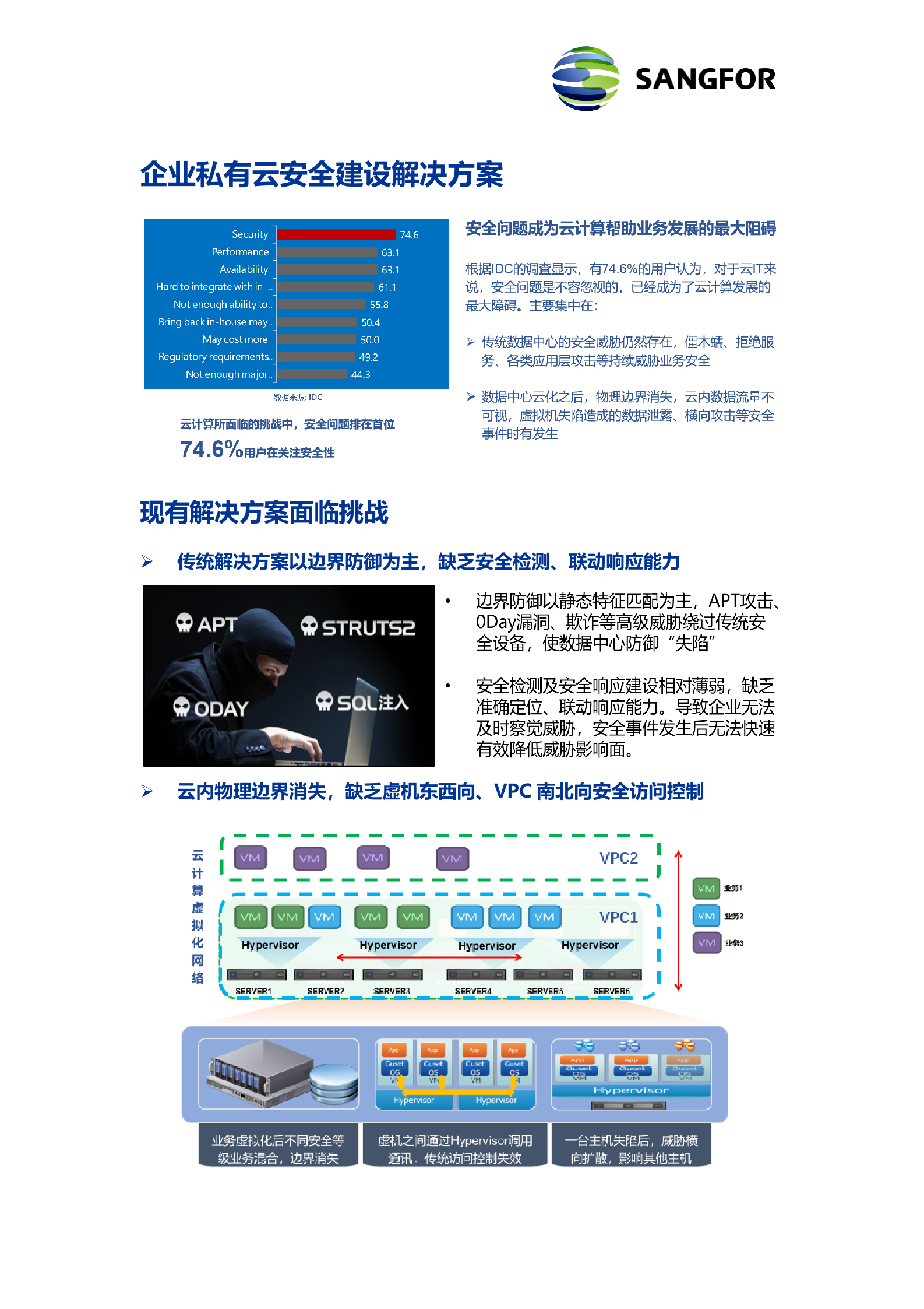 企业私有云安全建设解决方案_邱秋鹏&amp;金欣——ITIL之家_wenku.itilzj.com 第1页