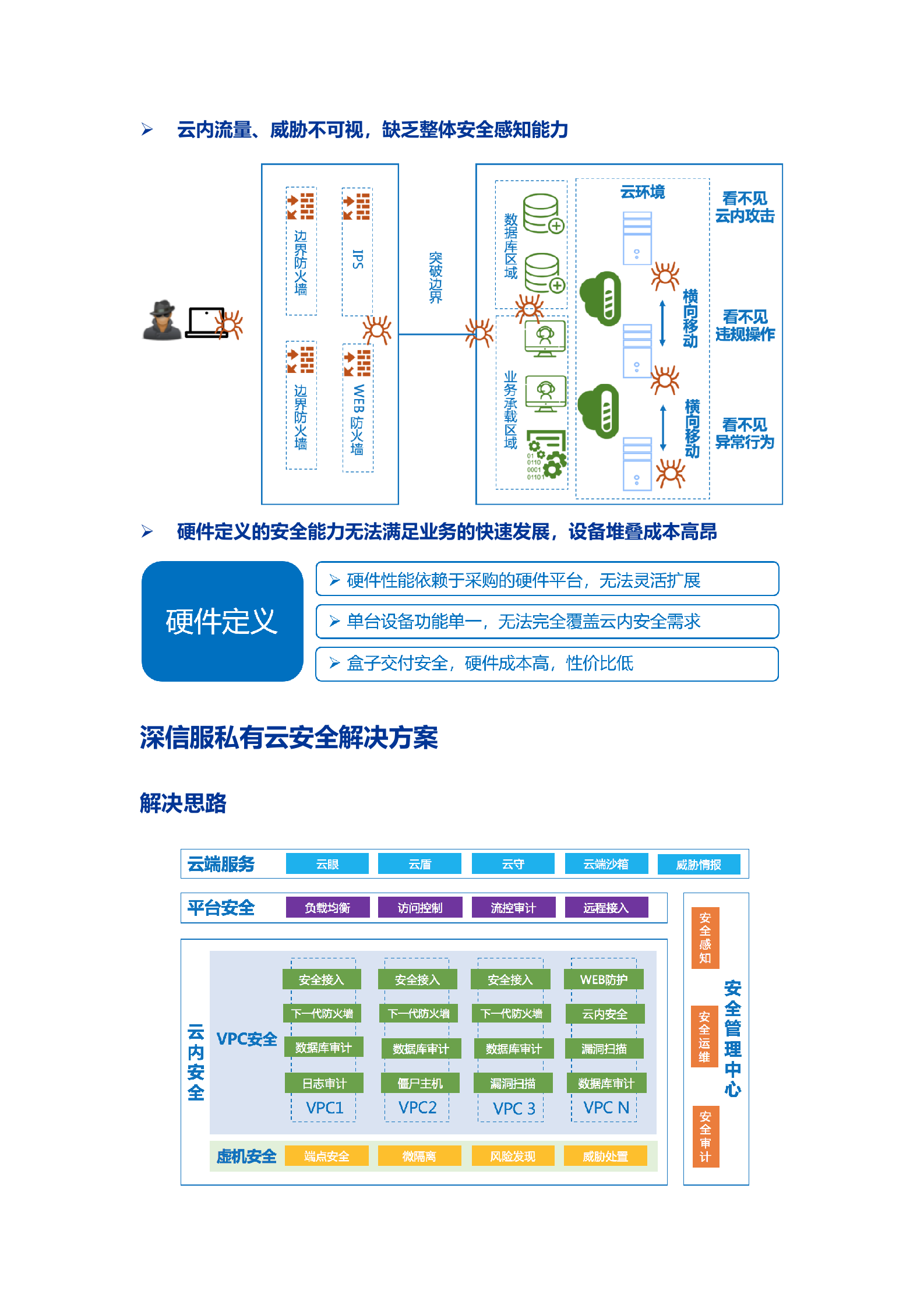 企业私有云安全建设解决方案_邱秋鹏&amp;金欣——ITIL之家_wenku.itilzj.com 第2页