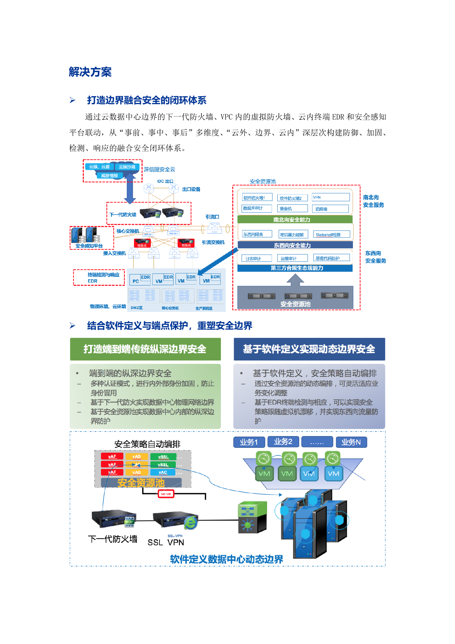 企业私有云安全建设解决方案_邱秋鹏&amp;金欣——ITIL之家_wenku.itilzj.com 第3页