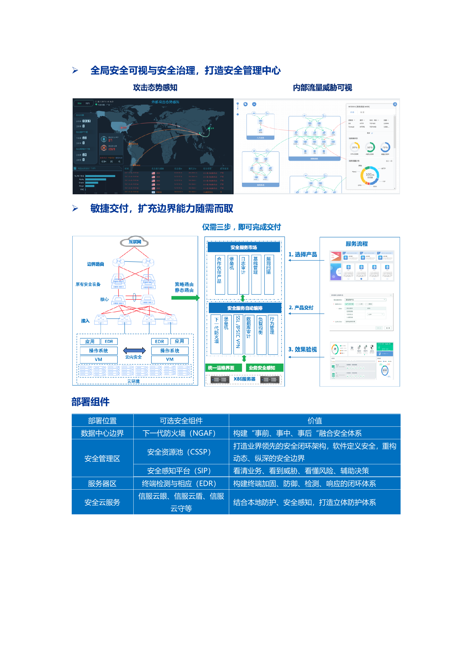 企业私有云安全建设解决方案_邱秋鹏&amp;金欣——ITIL之家_wenku.itilzj.com 第4页