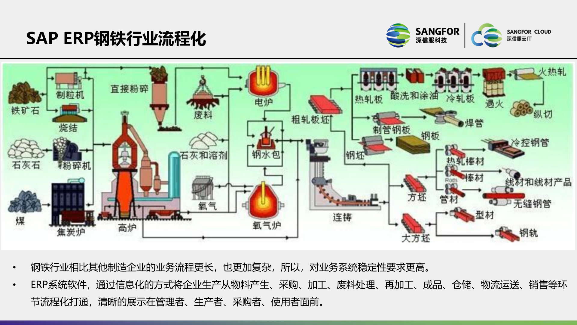 深信服SAP解决方案主打胶片——ITIL之家_wenku.itilzj.com 第5页