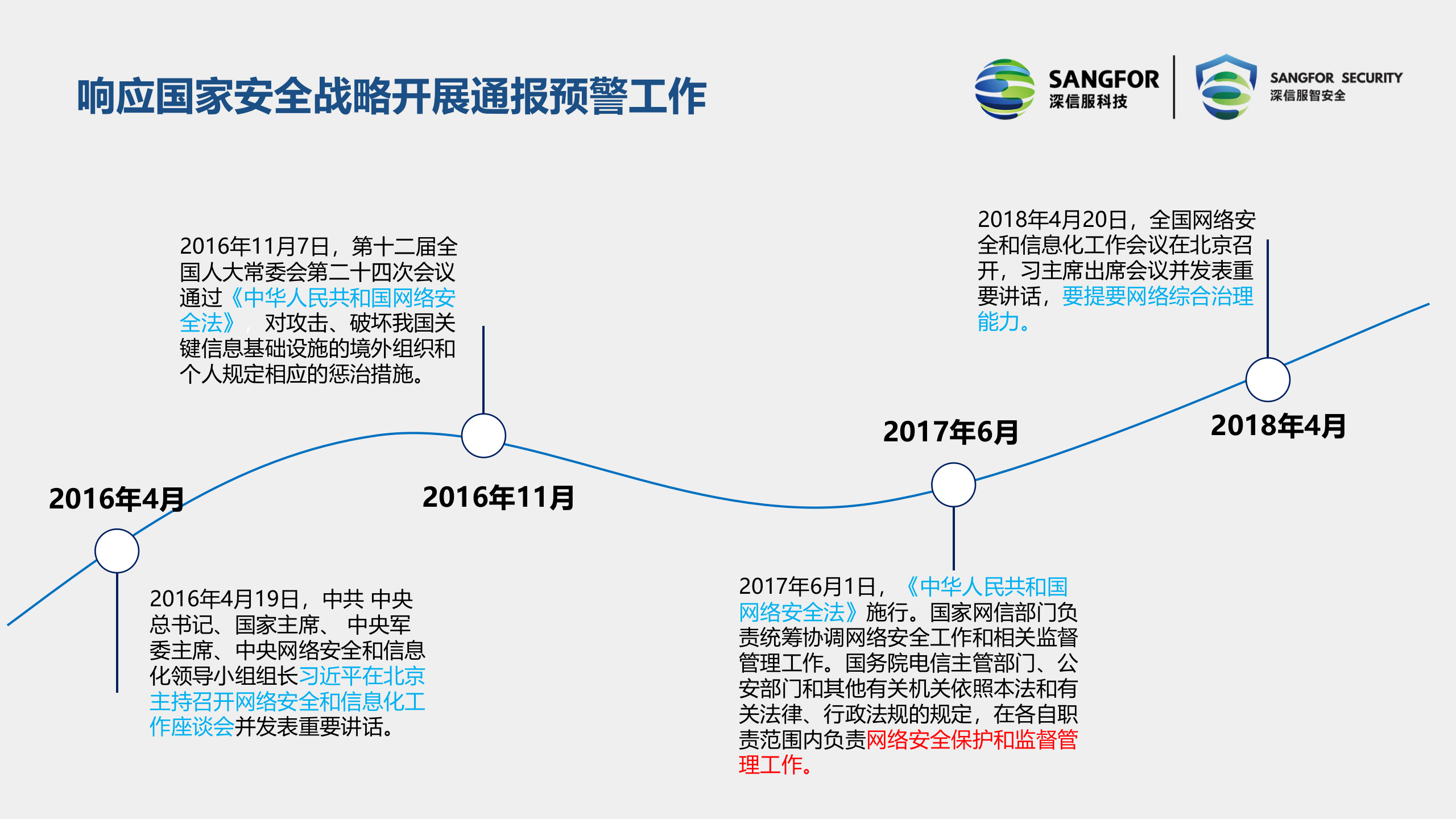 深信服互联网业务安全通报预警服务V1.0——ITIL之家_wenku.itilzj.com 第5页