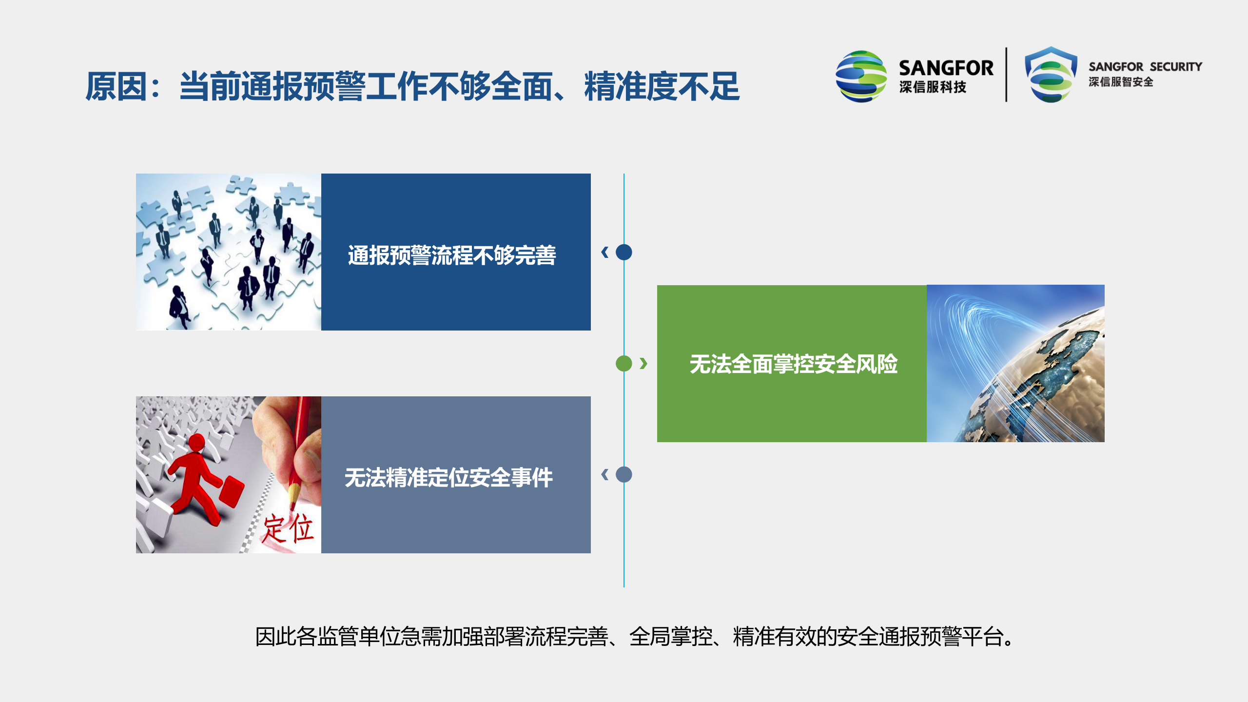 深信服互联网业务安全通报预警服务V1.0——ITIL之家_wenku.itilzj.com 第8页