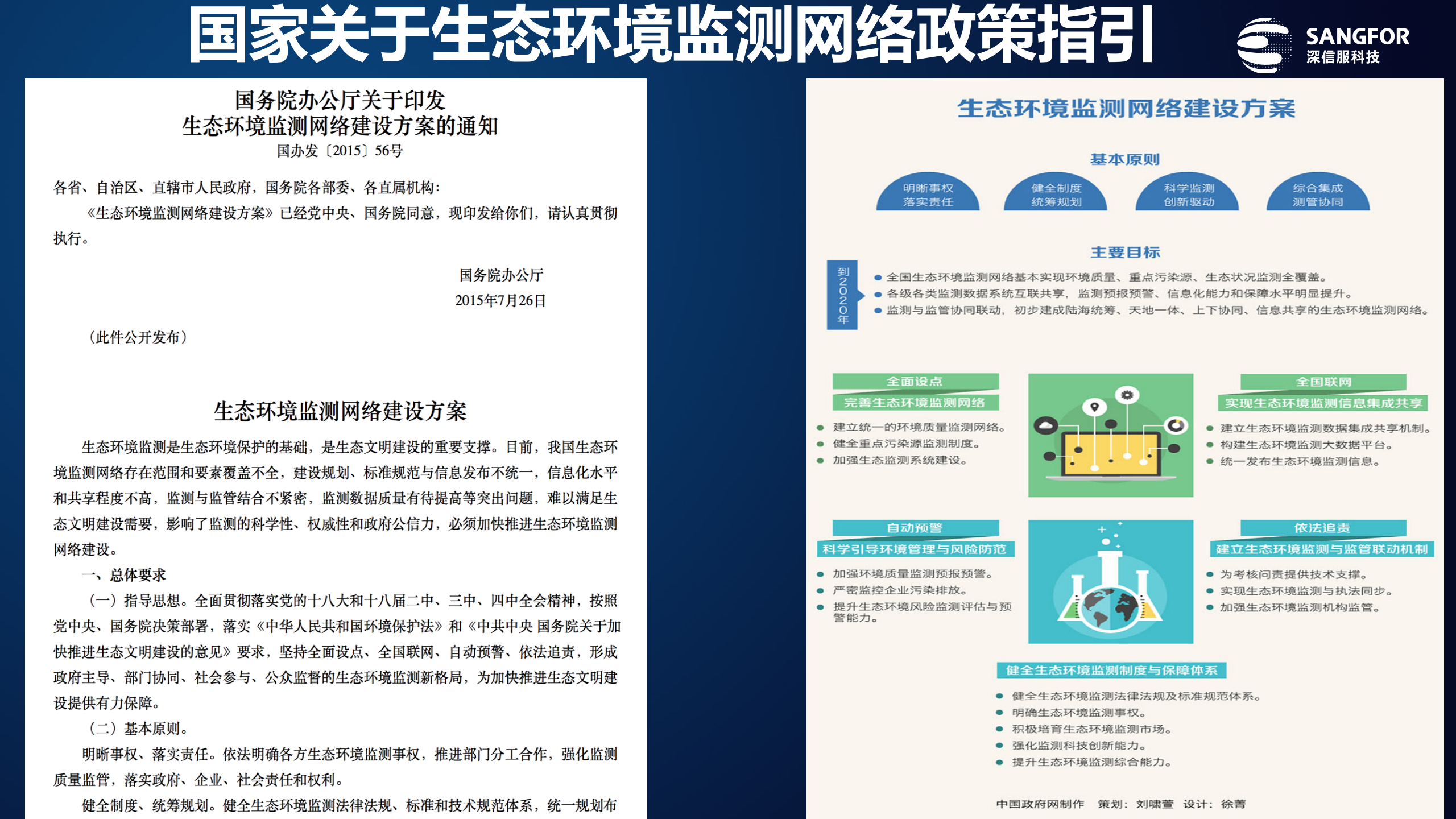 深信服环境监测网络建设方案——ITIL之家_wenku.itilzj.com 第3页