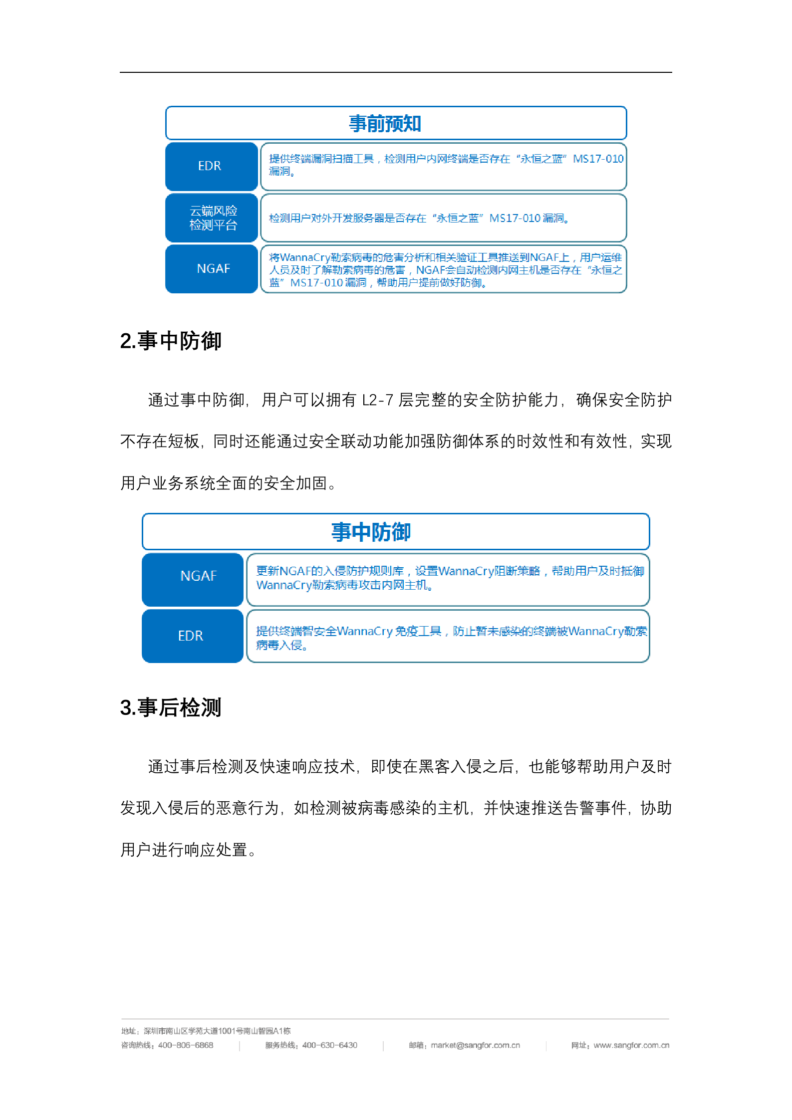 深信服勒索病毒解决方案——ITIL之家_wenku.itilzj.com 第5页