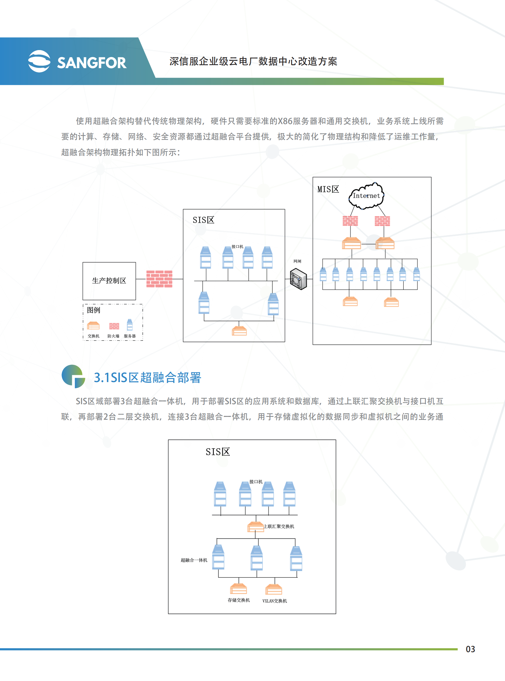 深信服企业级云电厂彩页方案-压缩——ITIL之家_wenku.itilzj.com 第4页