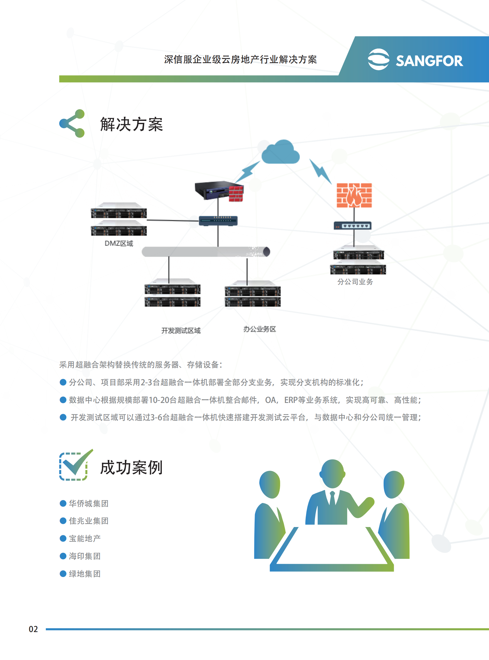 深信服企业级云房地产彩页方案-压缩——ITIL之家_wenku.itilzj.com 第3页