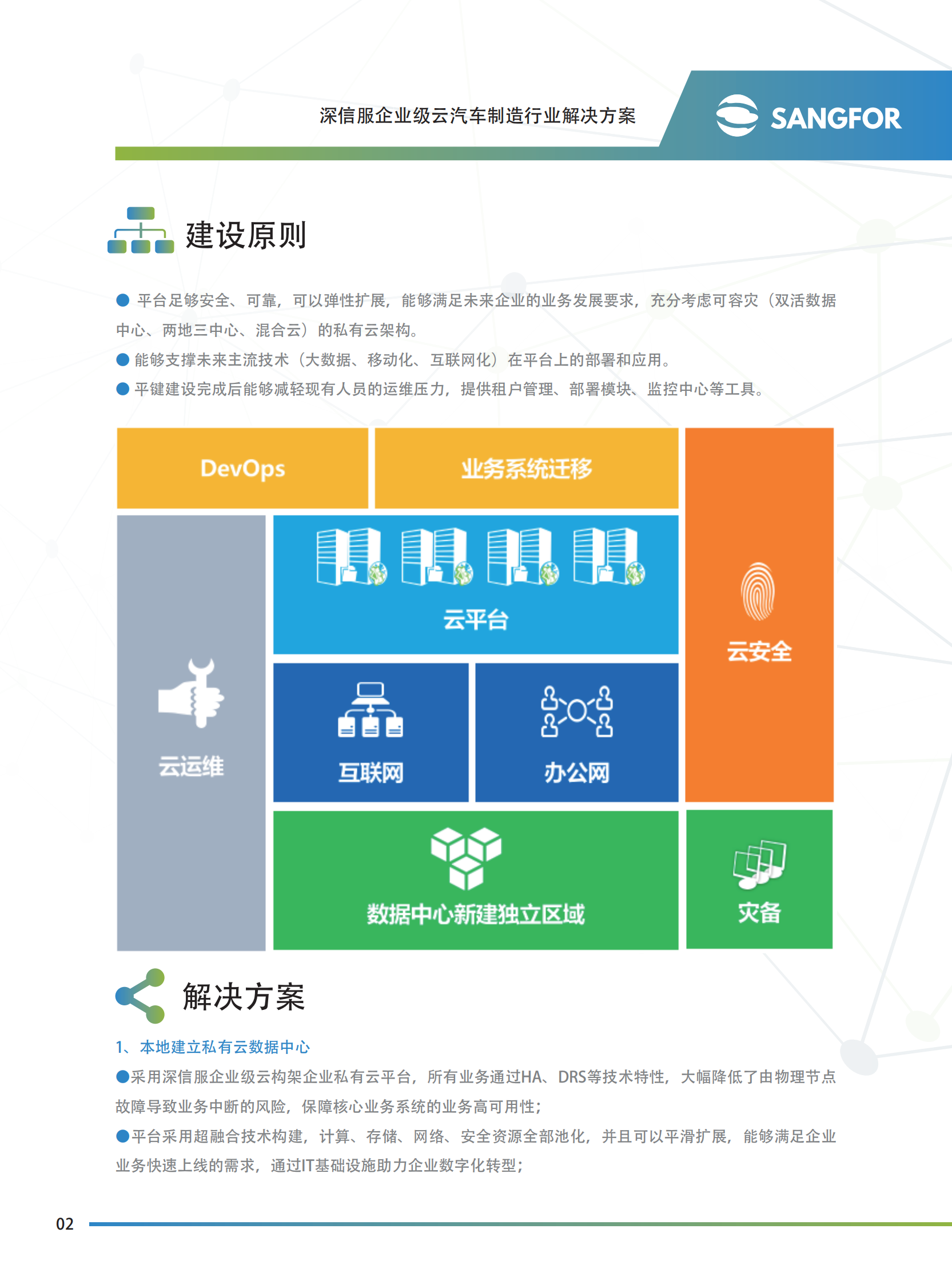 深信服企业级云汽车制造彩页方案-压缩——ITIL之家_wenku.itilzj.com 第3页