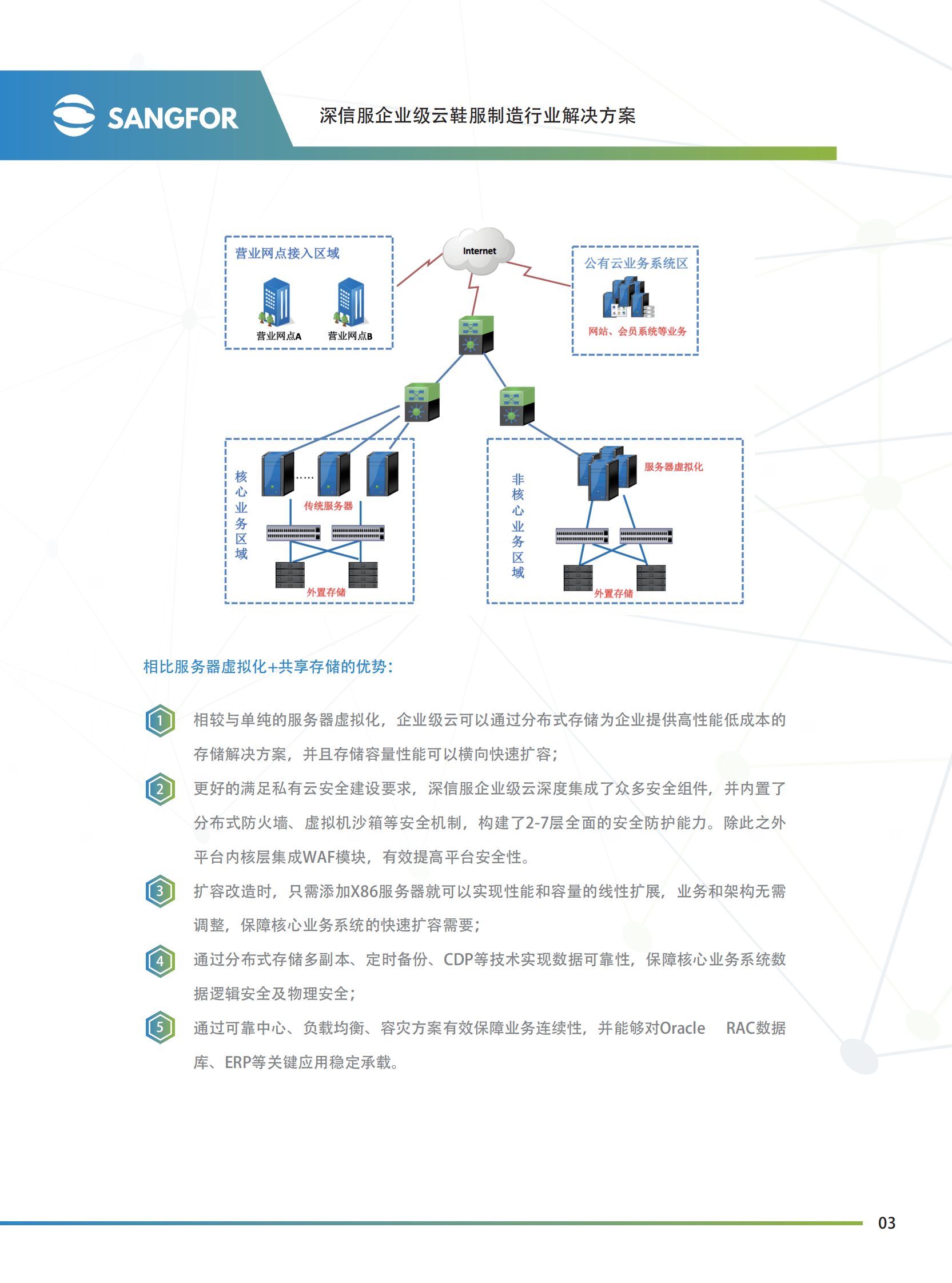 深信服企业级云鞋服制造彩页方案-压缩——ITIL之家_wenku.itilzj.com 第4页