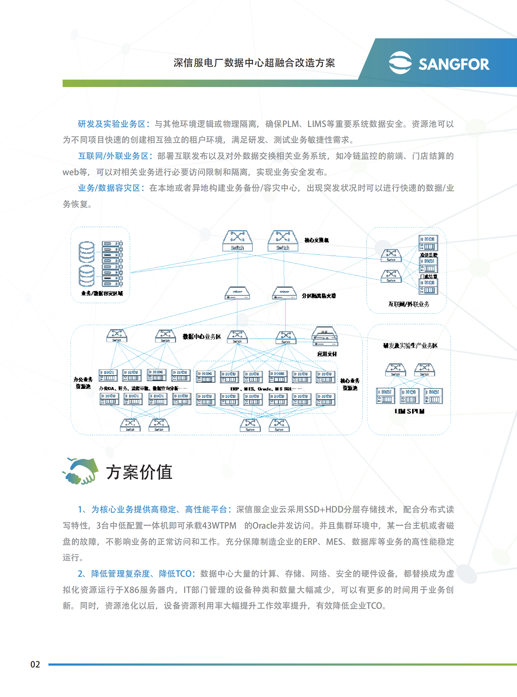 深信服企业级云医药制造解决方案——ITIL之家_wenku.itilzj.com 第3页