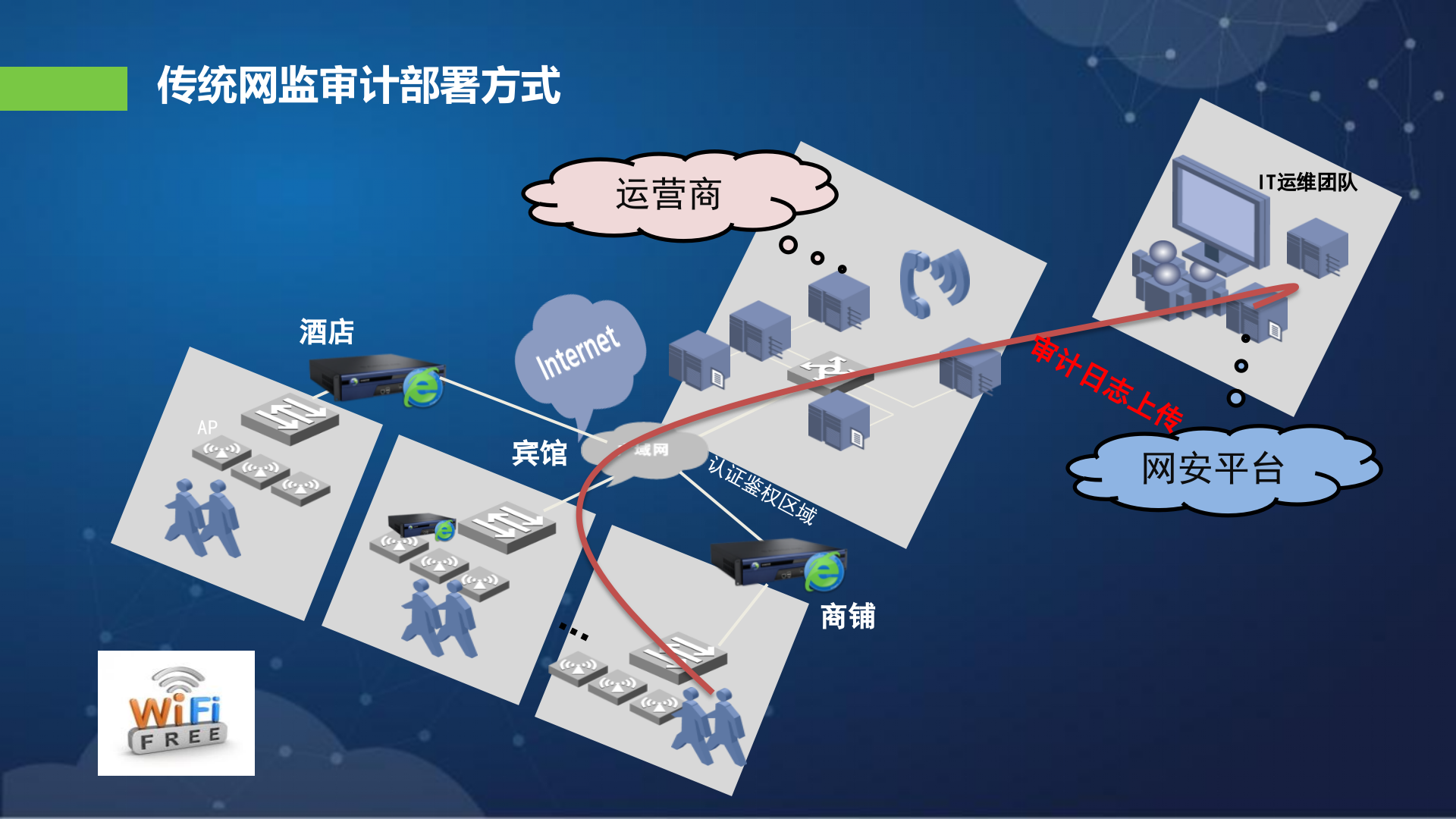 深信服云化审计平台解决方案v3——ITIL之家_wenku.itilzj.com 第4页