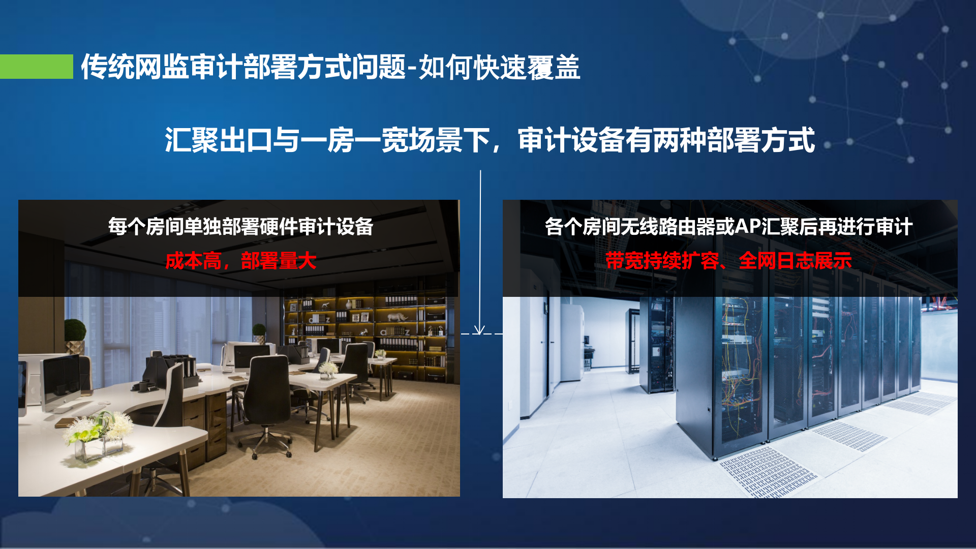 深信服云化审计平台解决方案v3——ITIL之家_wenku.itilzj.com 第5页