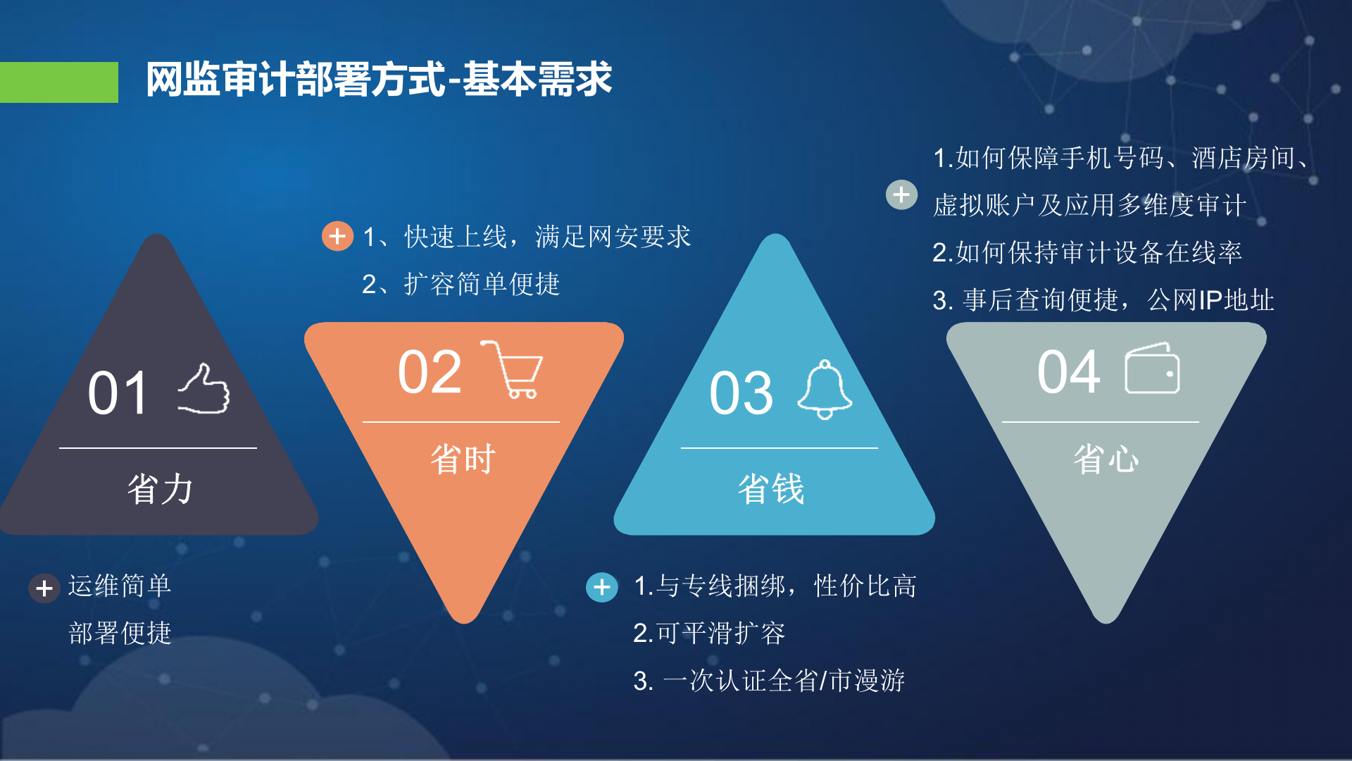深信服云化审计平台解决方案v3——ITIL之家_wenku.itilzj.com 第8页