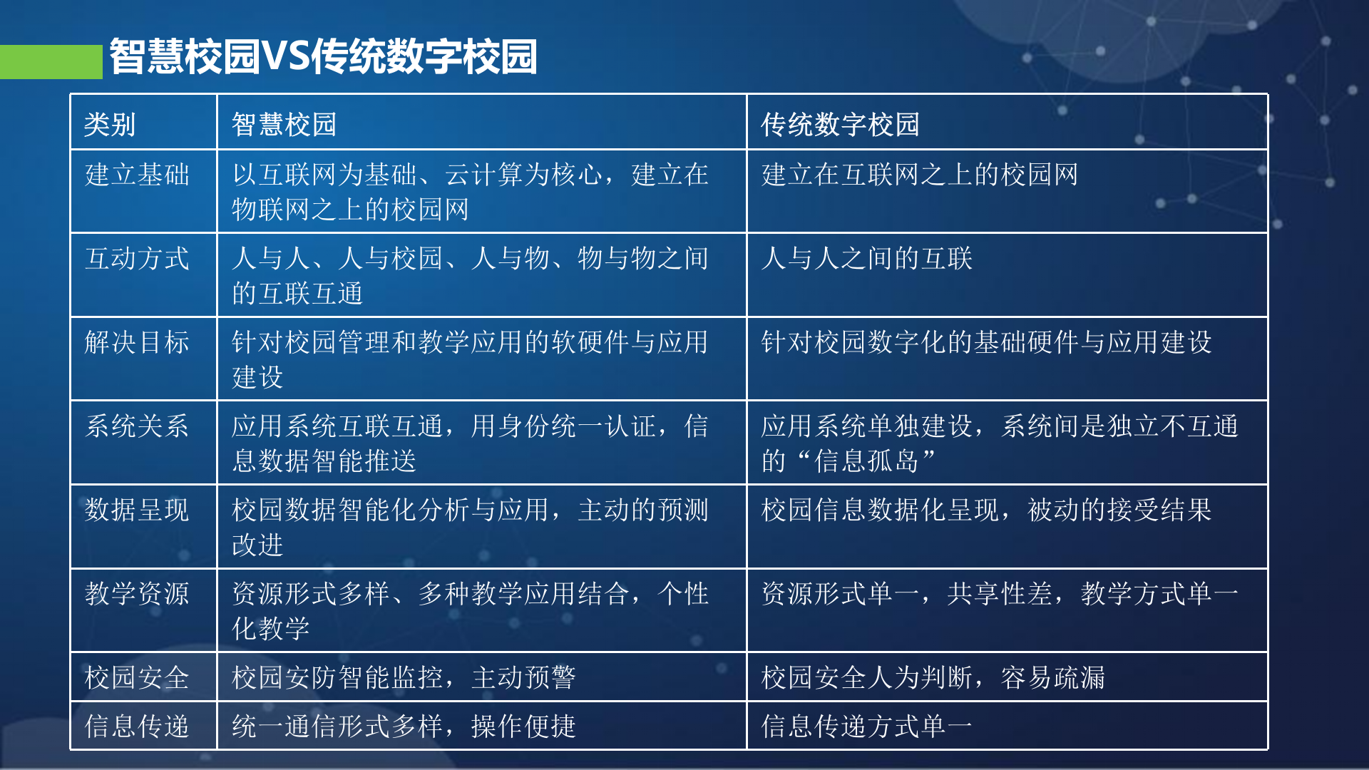 深信服智慧校园整体解决方案——ITIL之家_wenku.itilzj.com 第4页