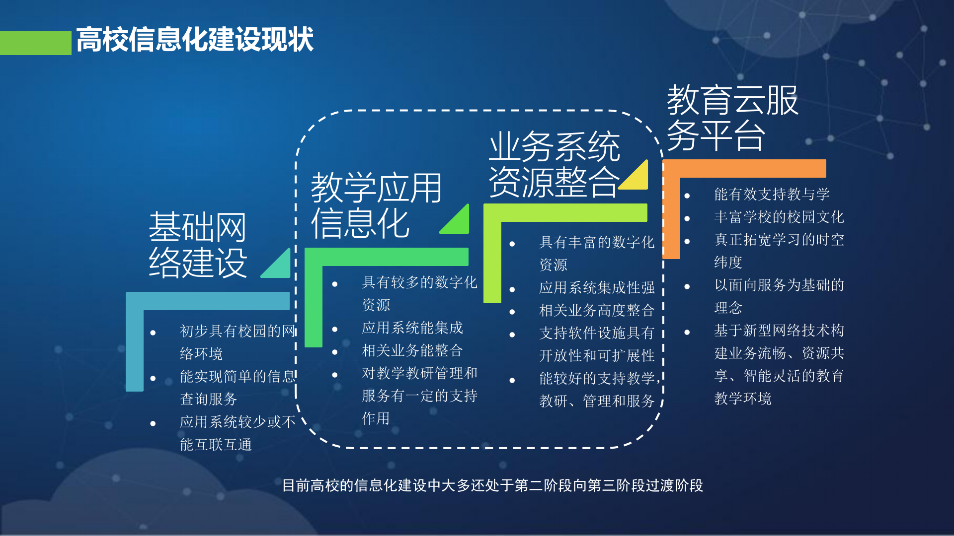 深信服智慧校园整体解决方案——ITIL之家_wenku.itilzj.com 第5页