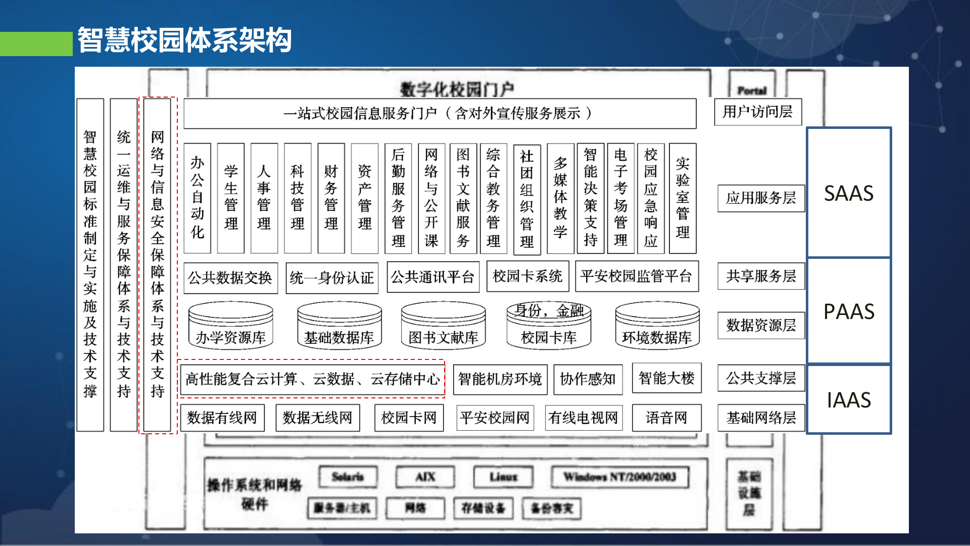 深信服智慧校园整体解决方案——ITIL之家_wenku.itilzj.com 第6页