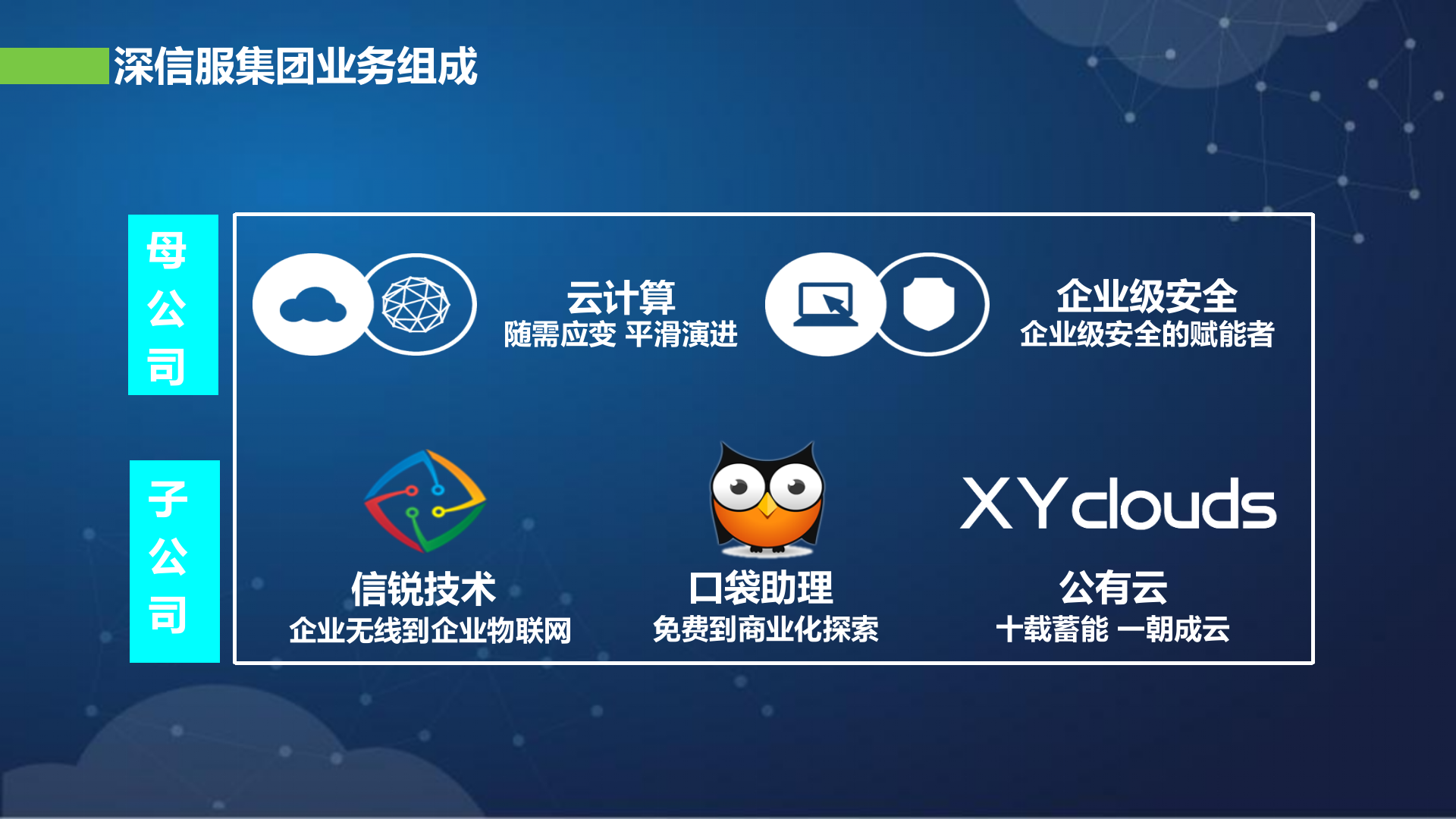 深信服智慧校园整体解决方案——ITIL之家_wenku.itilzj.com 第8页
