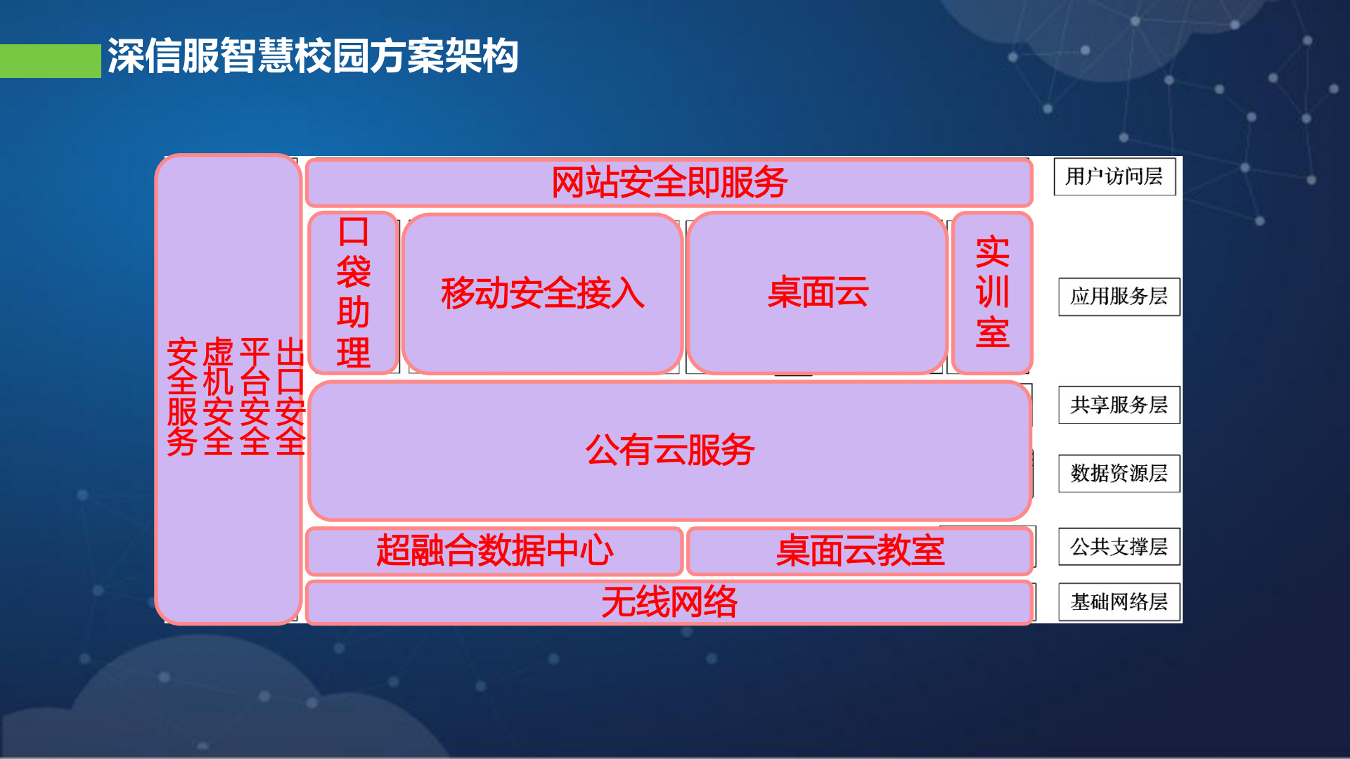 深信服智慧校园整体解决方案——ITIL之家_wenku.itilzj.com 第9页