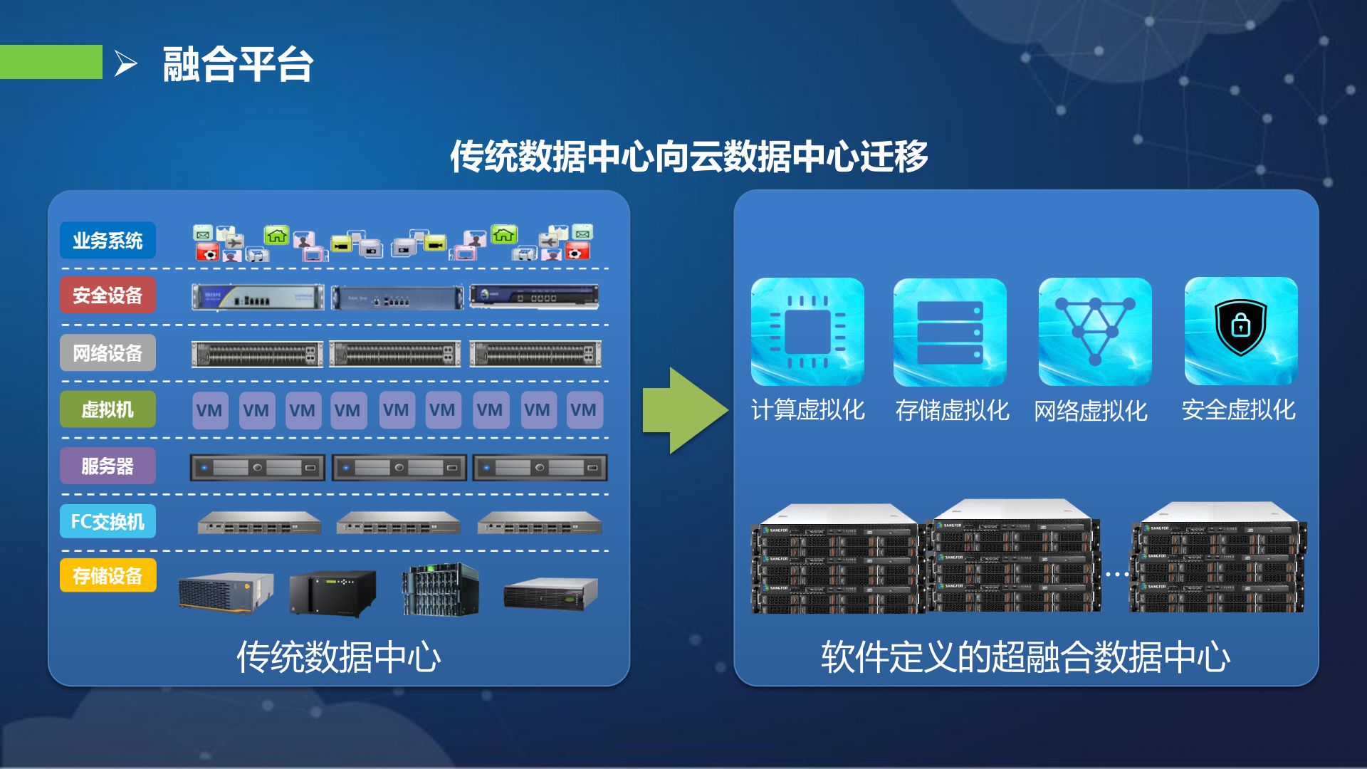 深信服智慧校园整体解决方案——ITIL之家_wenku.itilzj.com 第10页