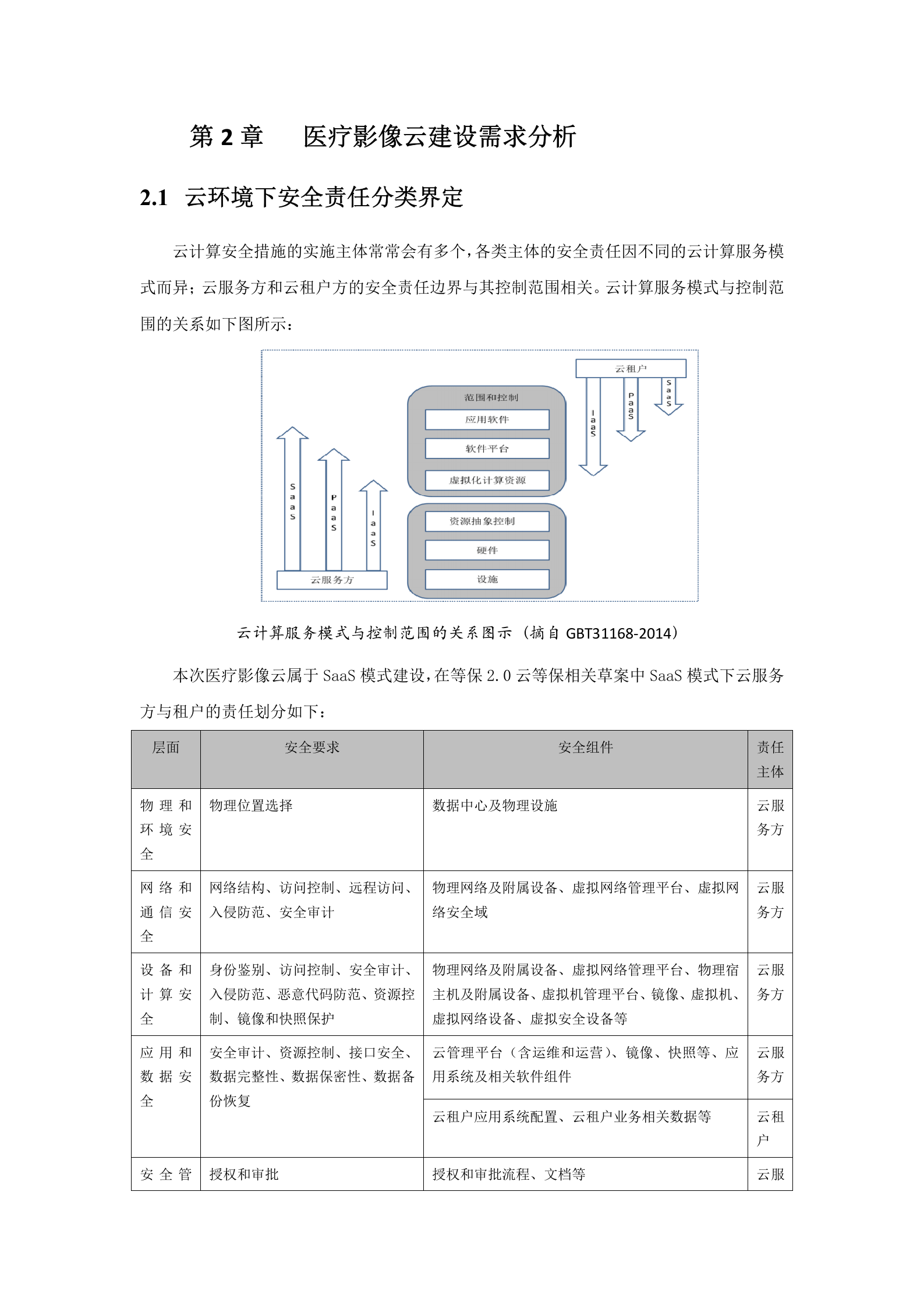 数据中心--医疗影像云云安全解决方案模板v1.1——ITIL之家_wenku.itilzj.com 第5页