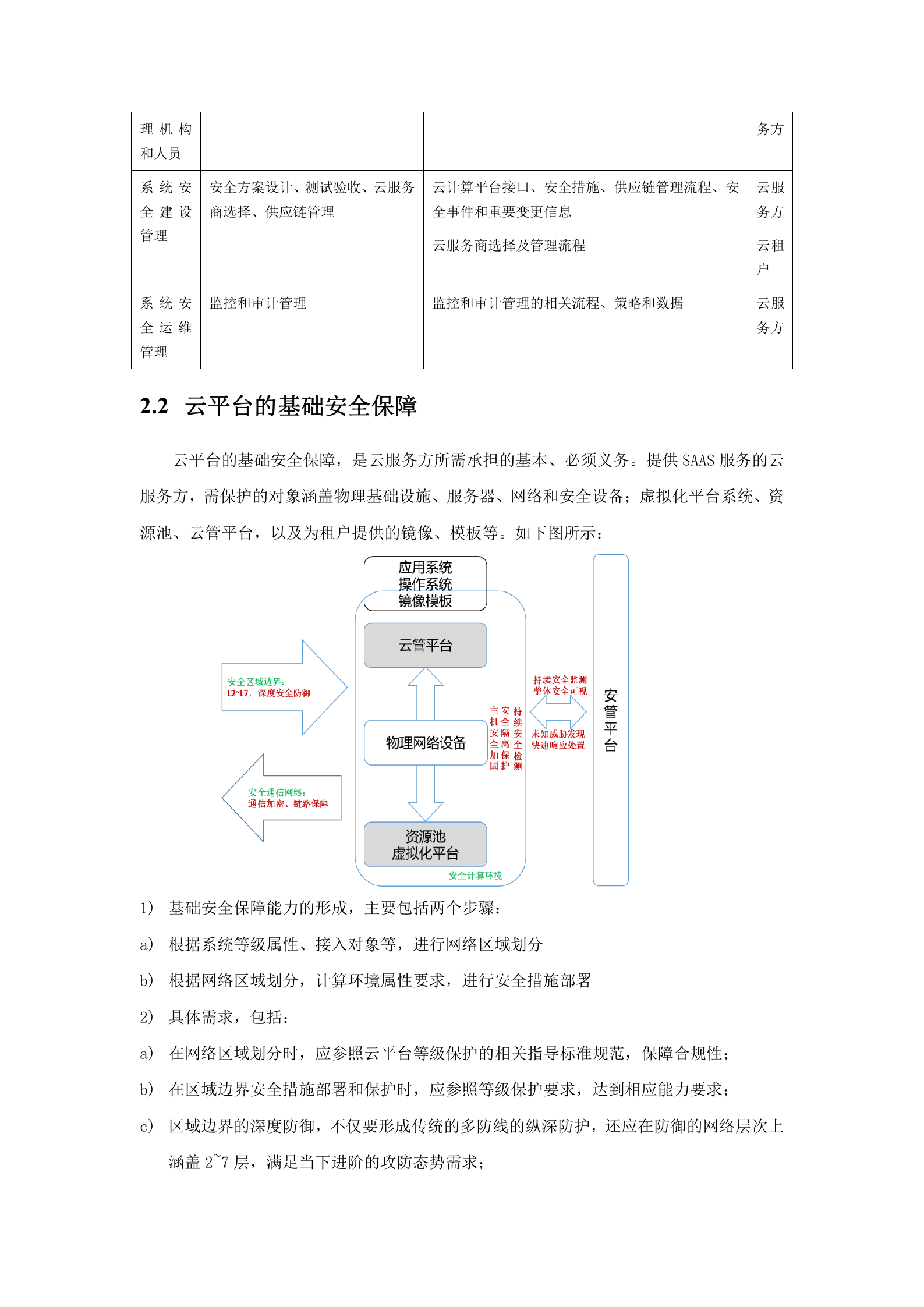 数据中心--医疗影像云云安全解决方案模板v1.1——ITIL之家_wenku.itilzj.com 第6页