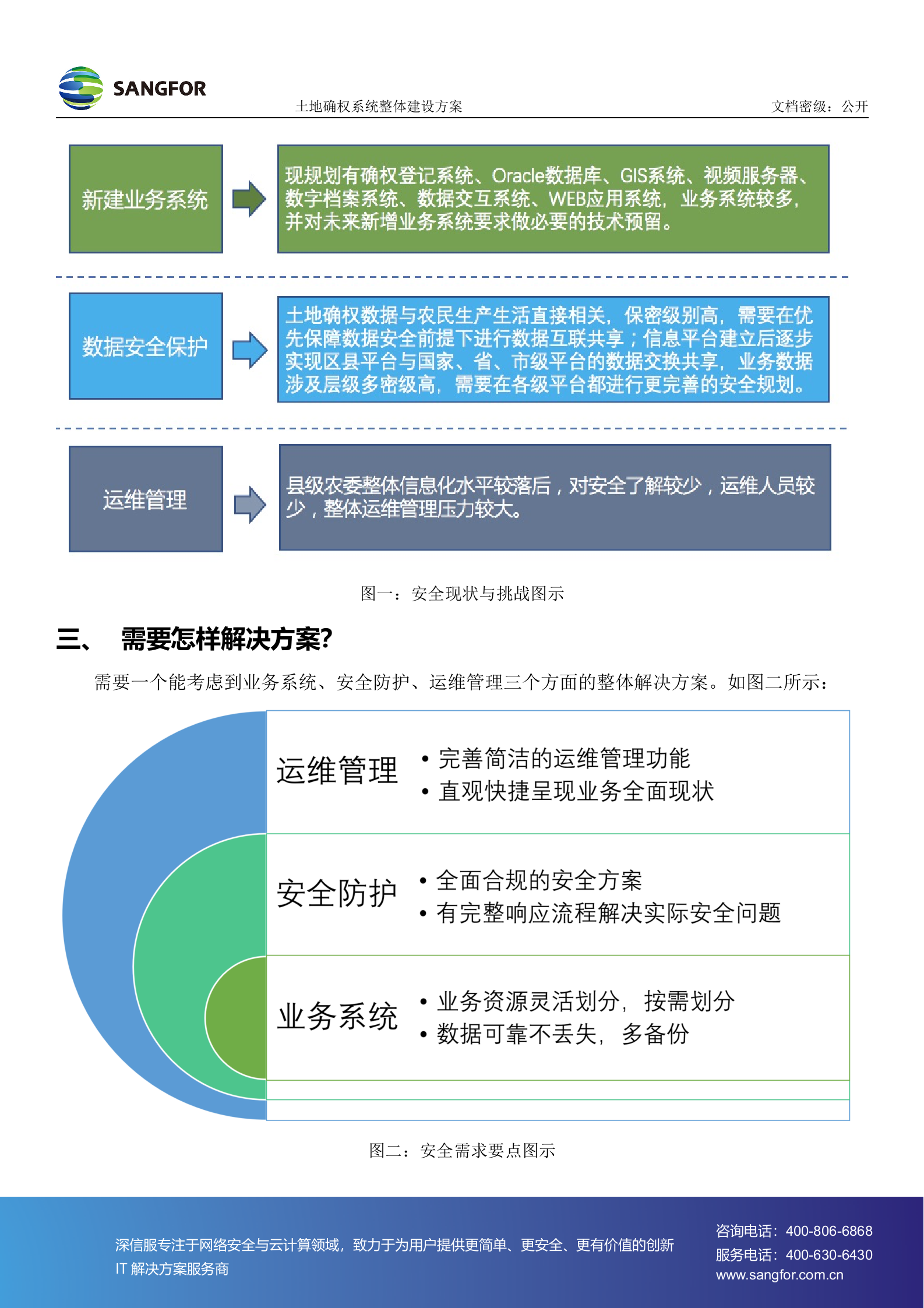 土地确权系统建设方案-彩页_郑畅&amp;詹汉培——ITIL之家_wenku.itilzj.com 第2页