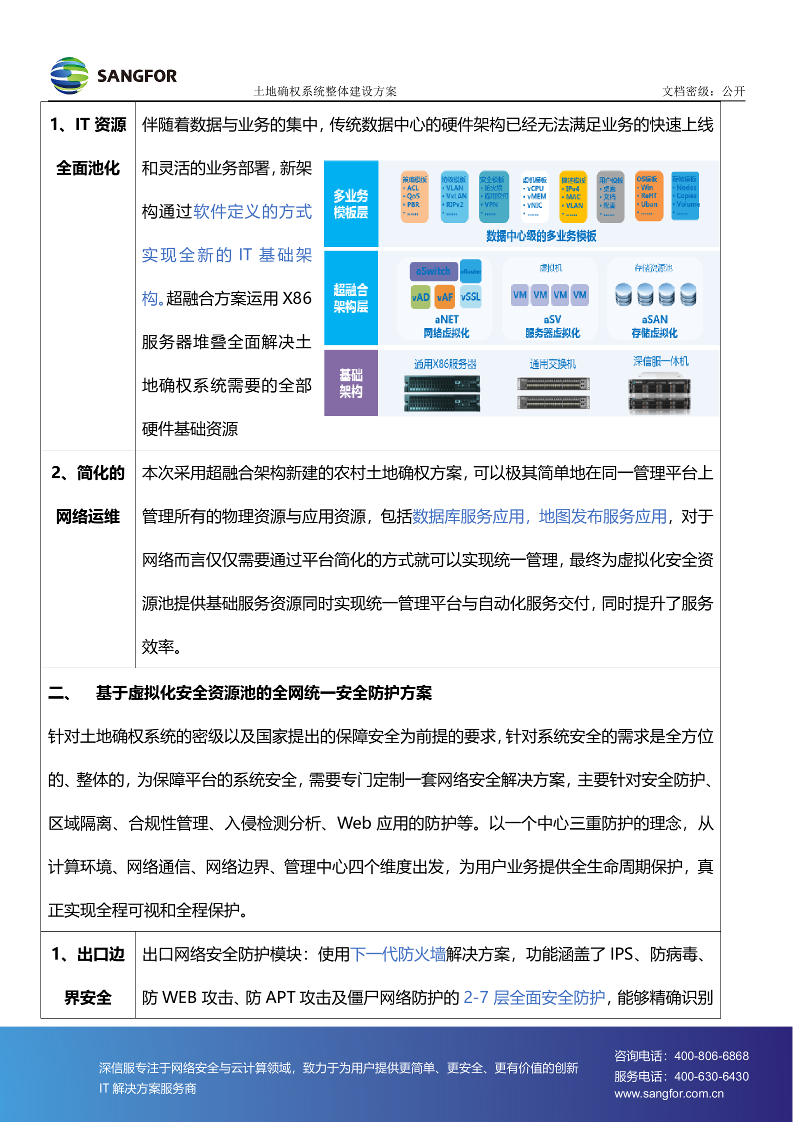 土地确权系统建设方案-彩页_郑畅&amp;詹汉培——ITIL之家_wenku.itilzj.com 第4页