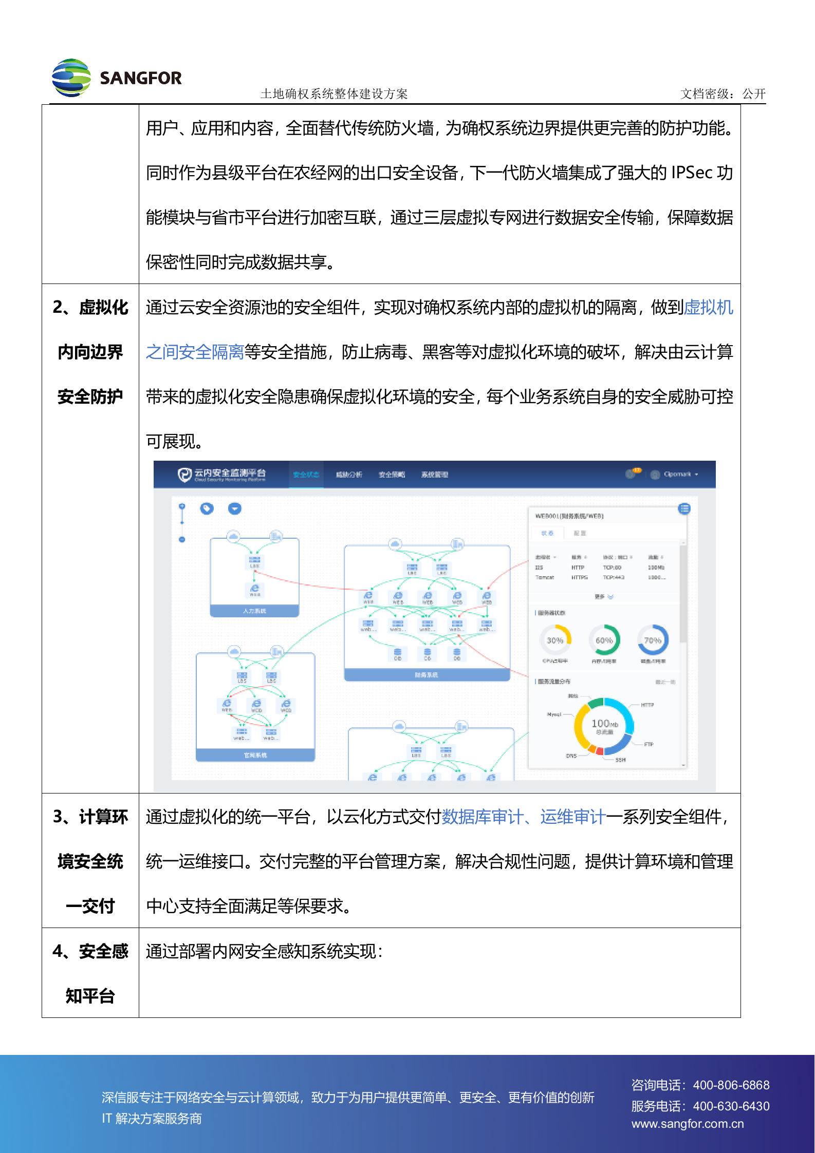 土地确权系统建设方案-彩页_郑畅&amp;詹汉培——ITIL之家_wenku.itilzj.com 第5页