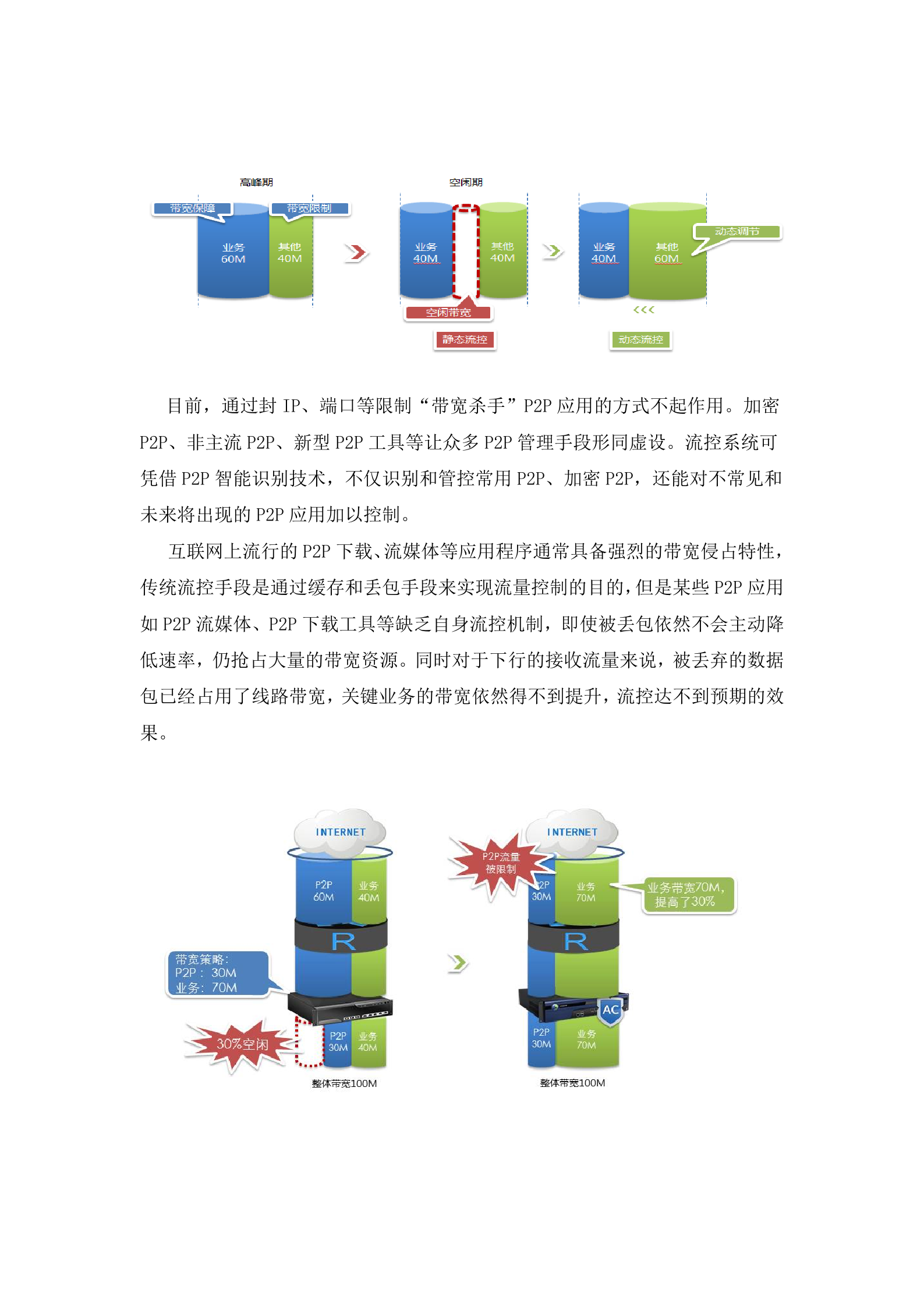 外网区域--外网出口上网流量管理解决方案模板v1.0——ITIL之家_wenku.itilzj.com 第4页