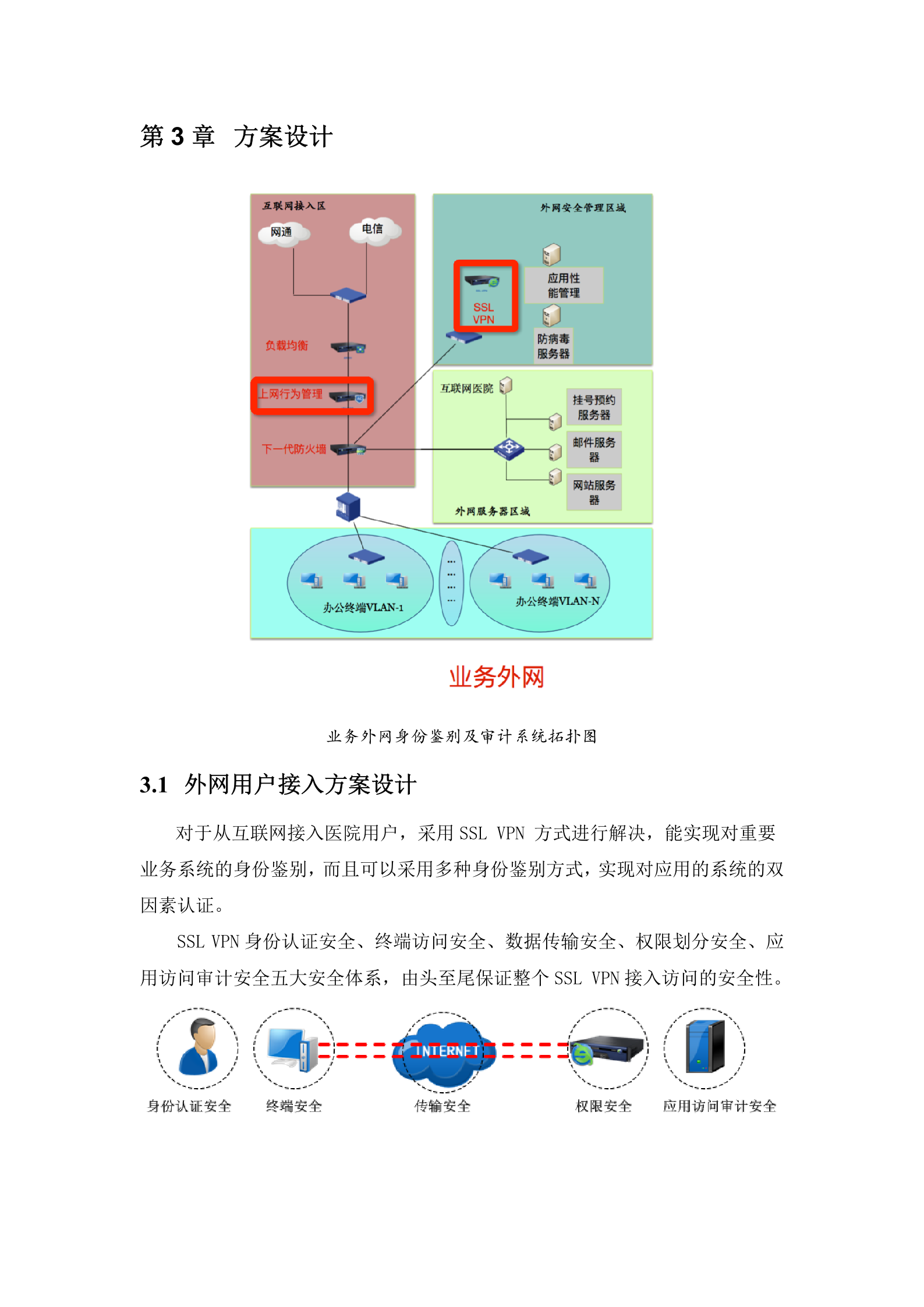 外网区域--外网接入安全及网络行为审计方案模板v1.0——ITIL之家_wenku.itilzj.com 第3页