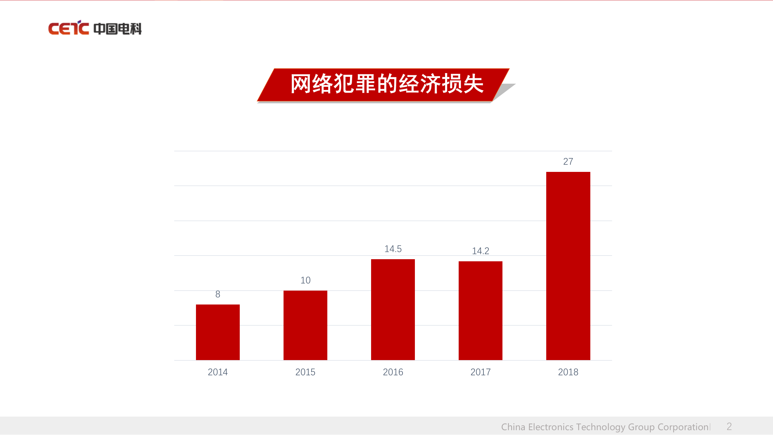 网络空间安全——ITIL之家_wenku.itilzj.com 第2页